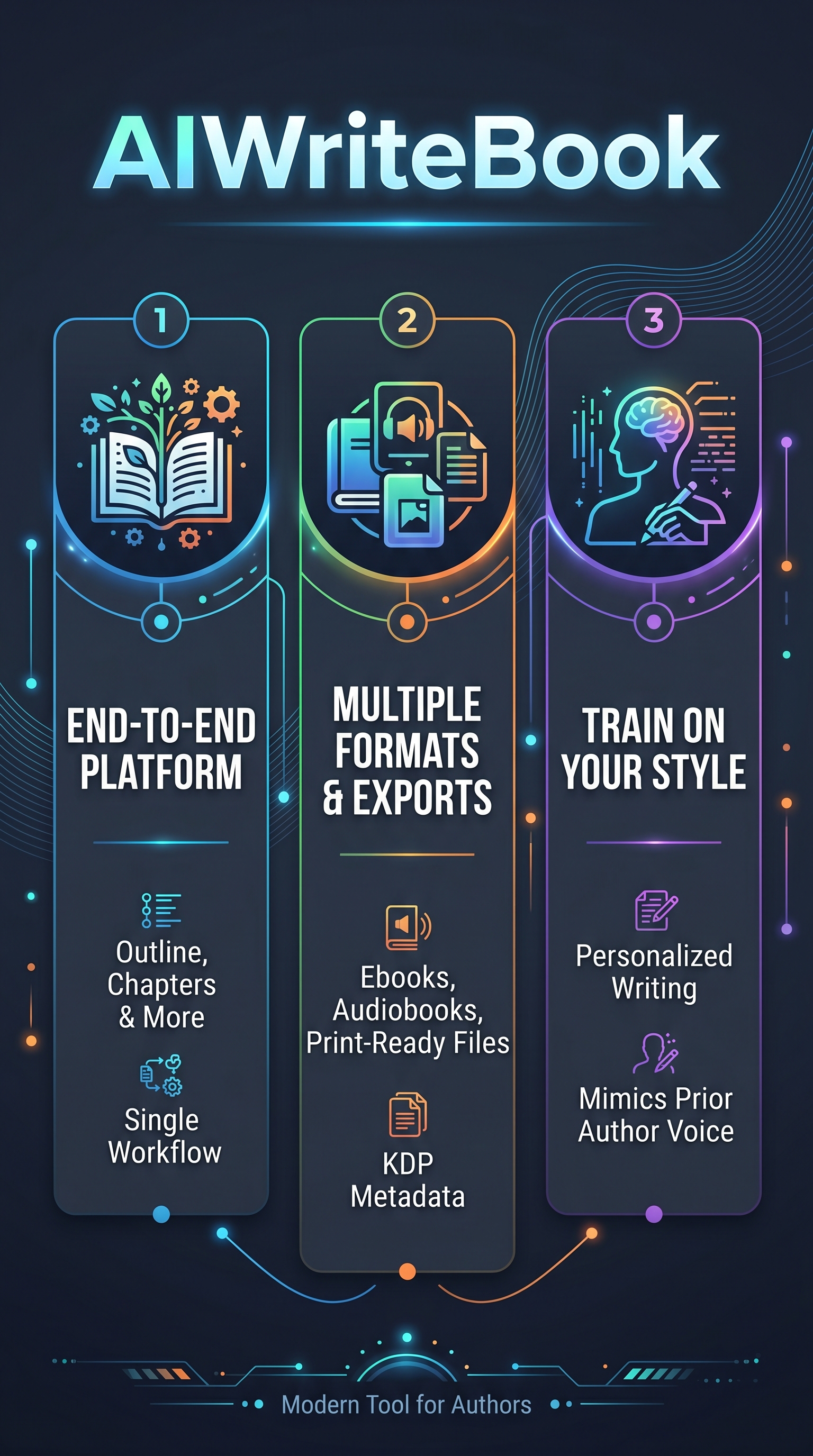 AIWriteBook - Infographic