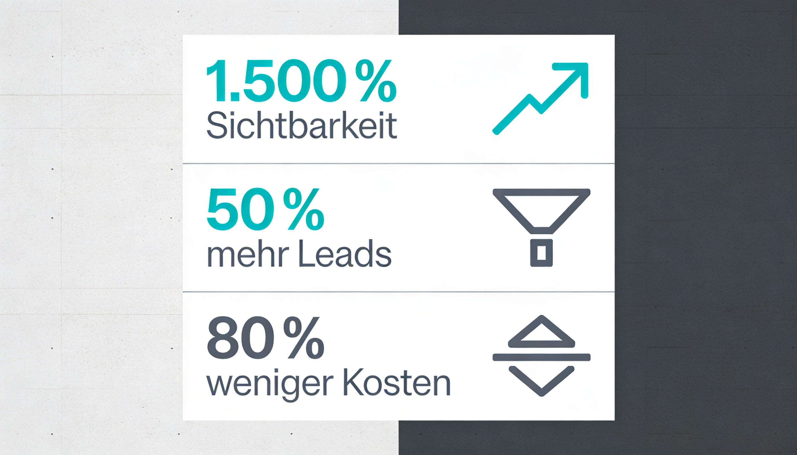 SEO Agentur Bielefeld Erfolgsmessung: 1.500 % mehr Sichtbarkeit, 50 % mehr Leads, 80 % weniger Google Ads Kosten