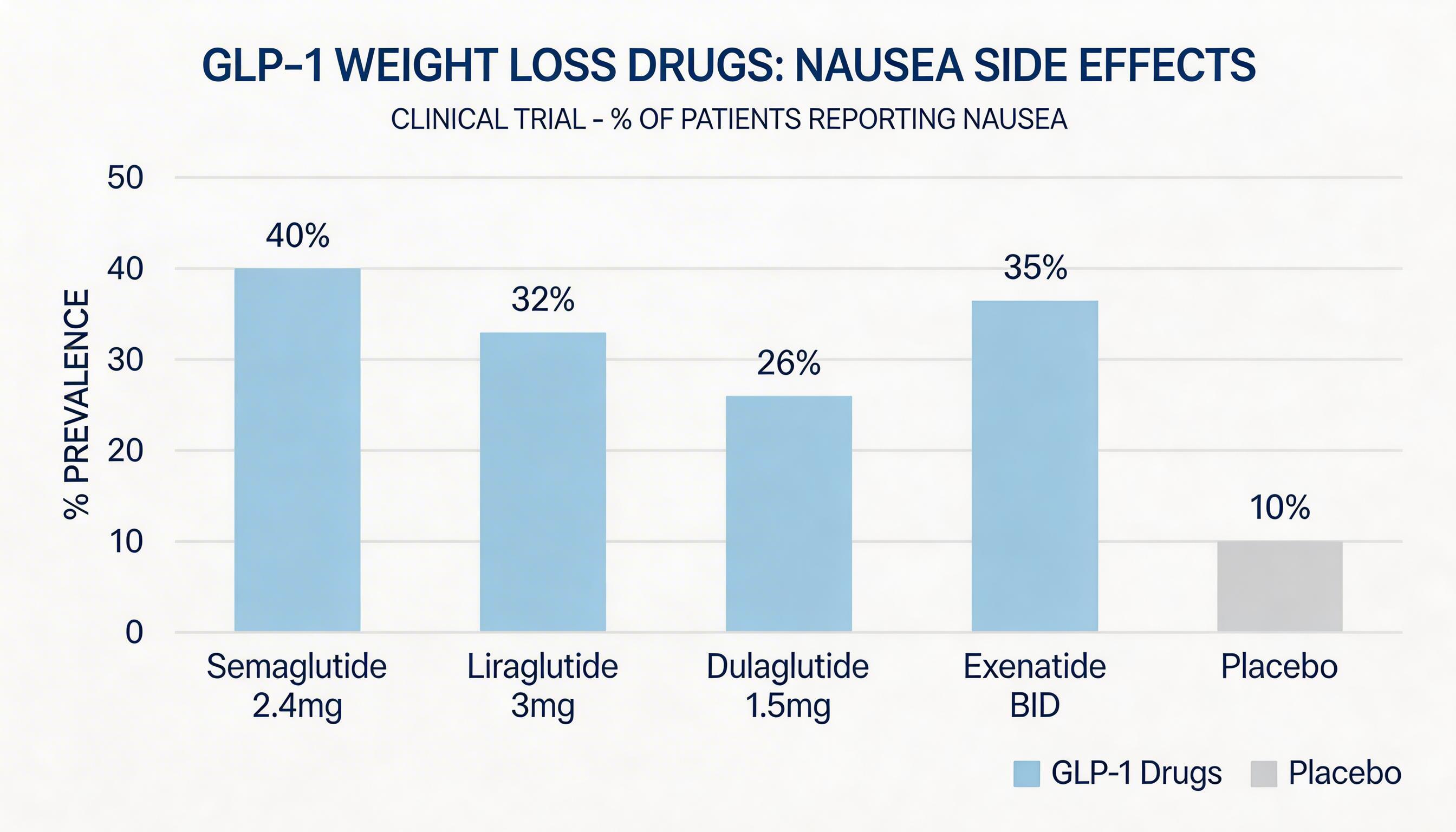 Retatrutide side effects comparison chart TRIUMPH Phase 3 data
