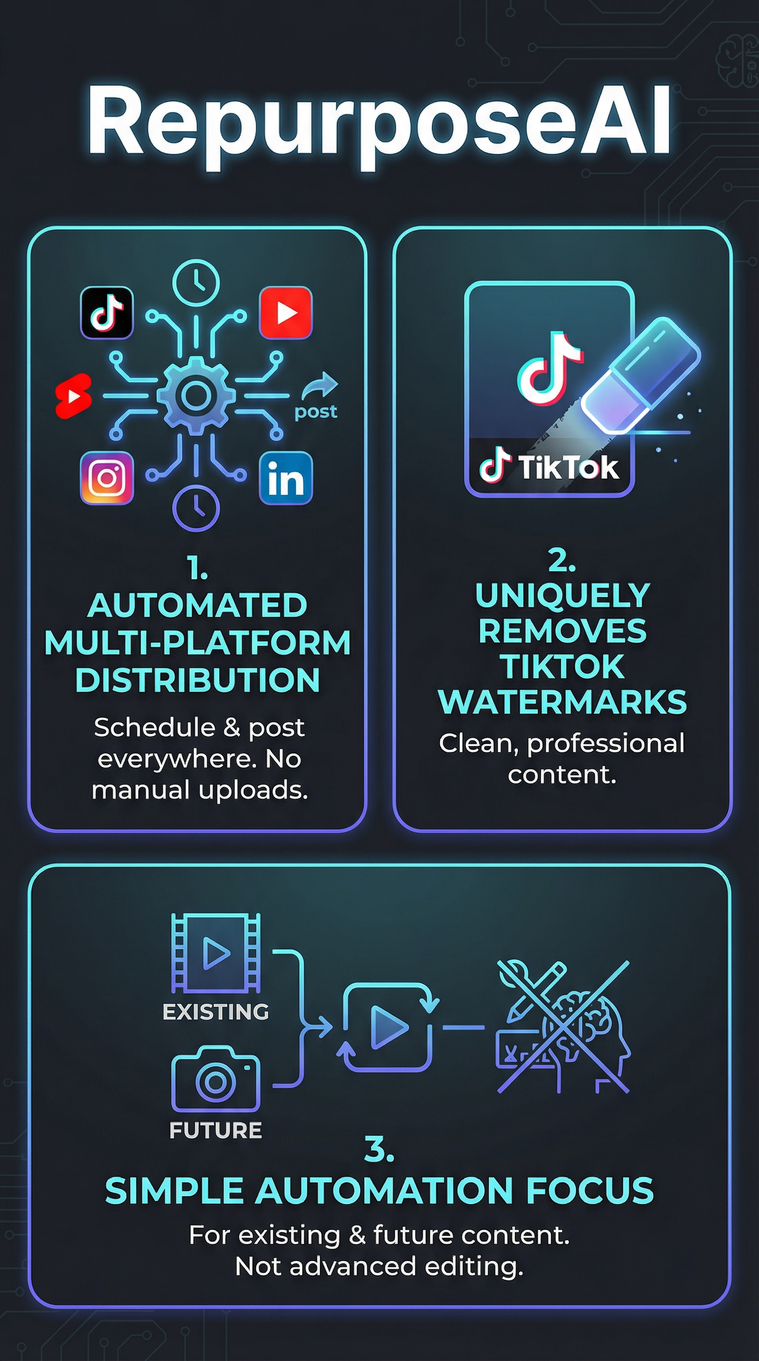 RepurposeAI - Infographic