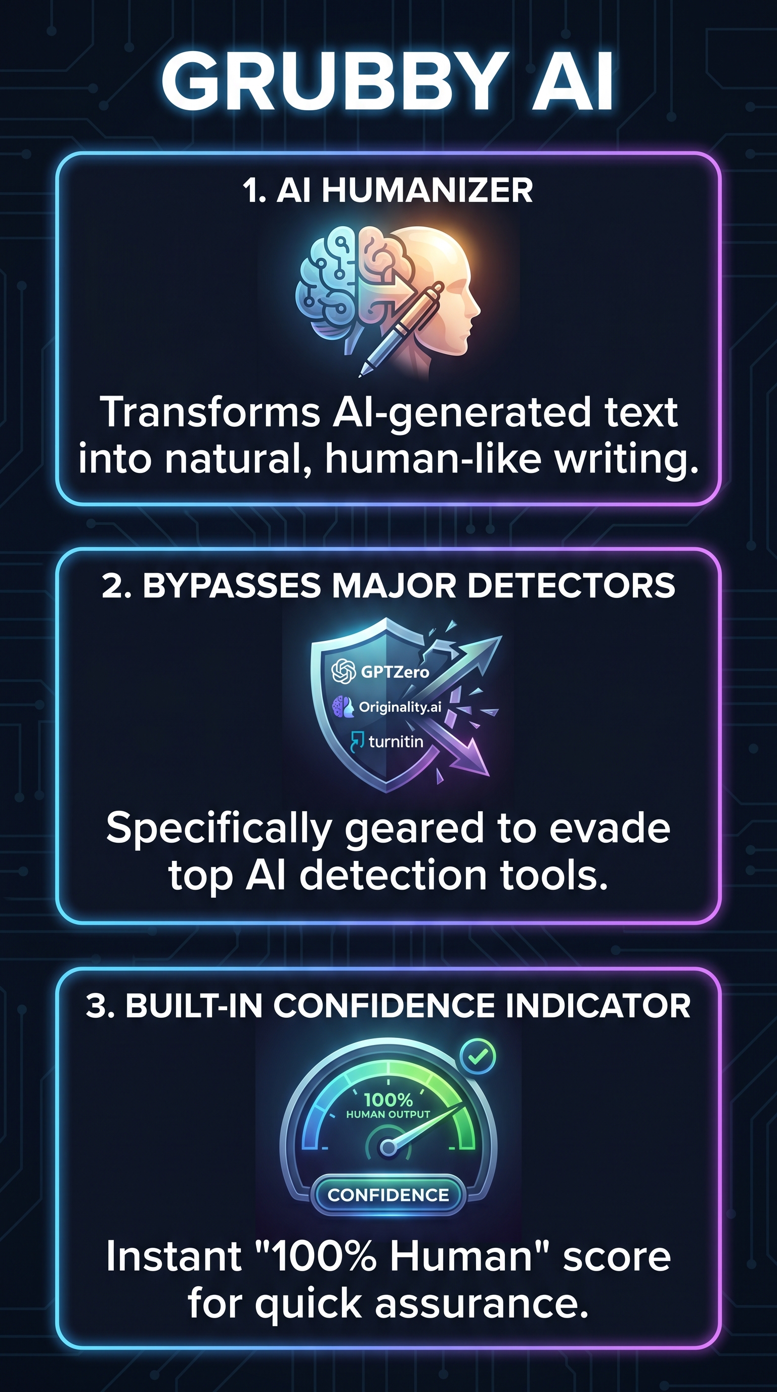 Grubby AI - Infographic
