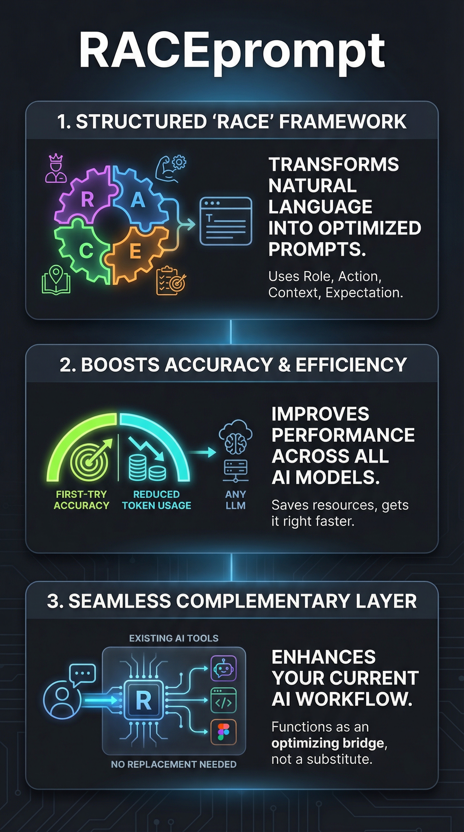 RACEprompt - Infographic