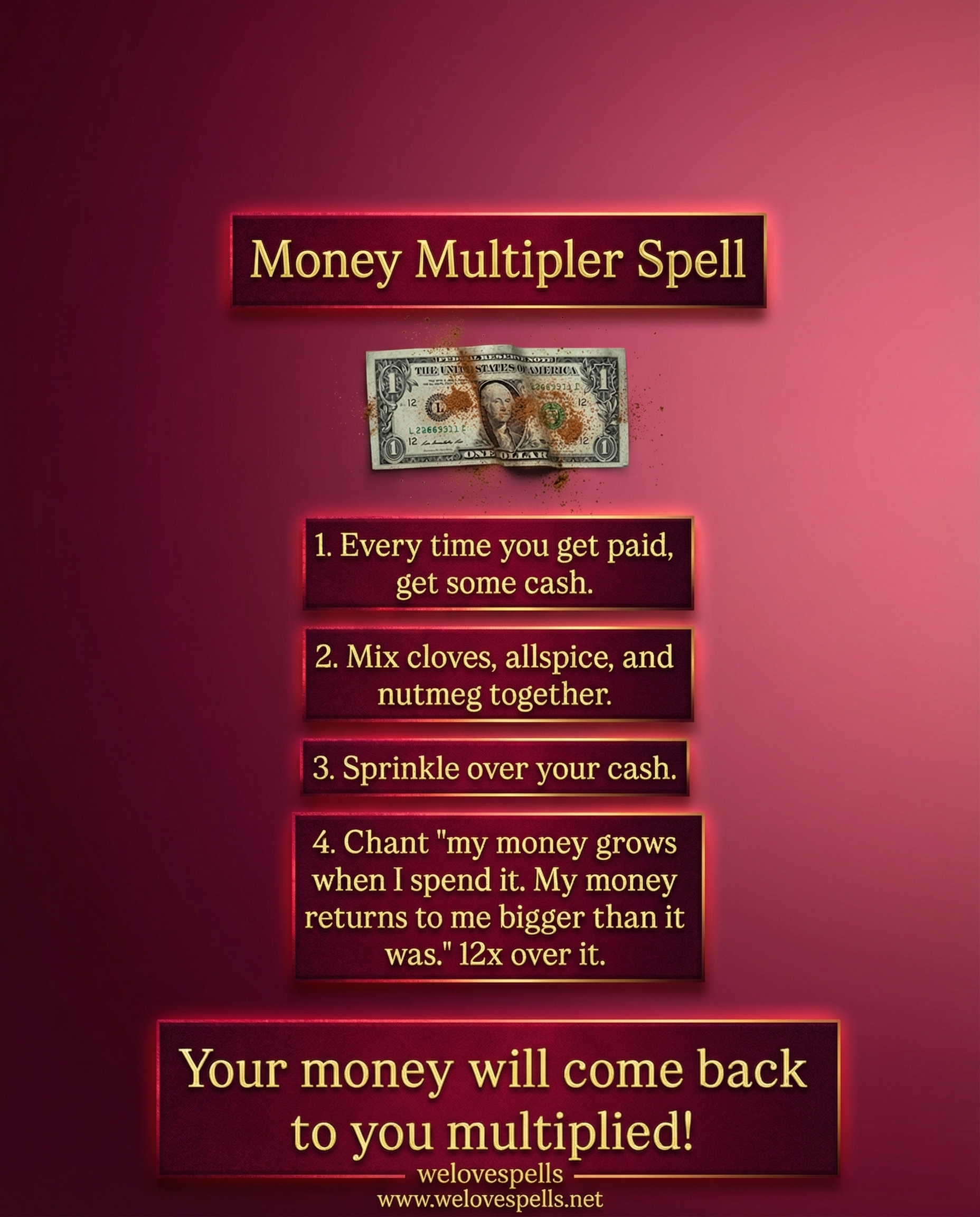 Hoodoo Money Multiplier Spell Ingredients and Ritual Setup