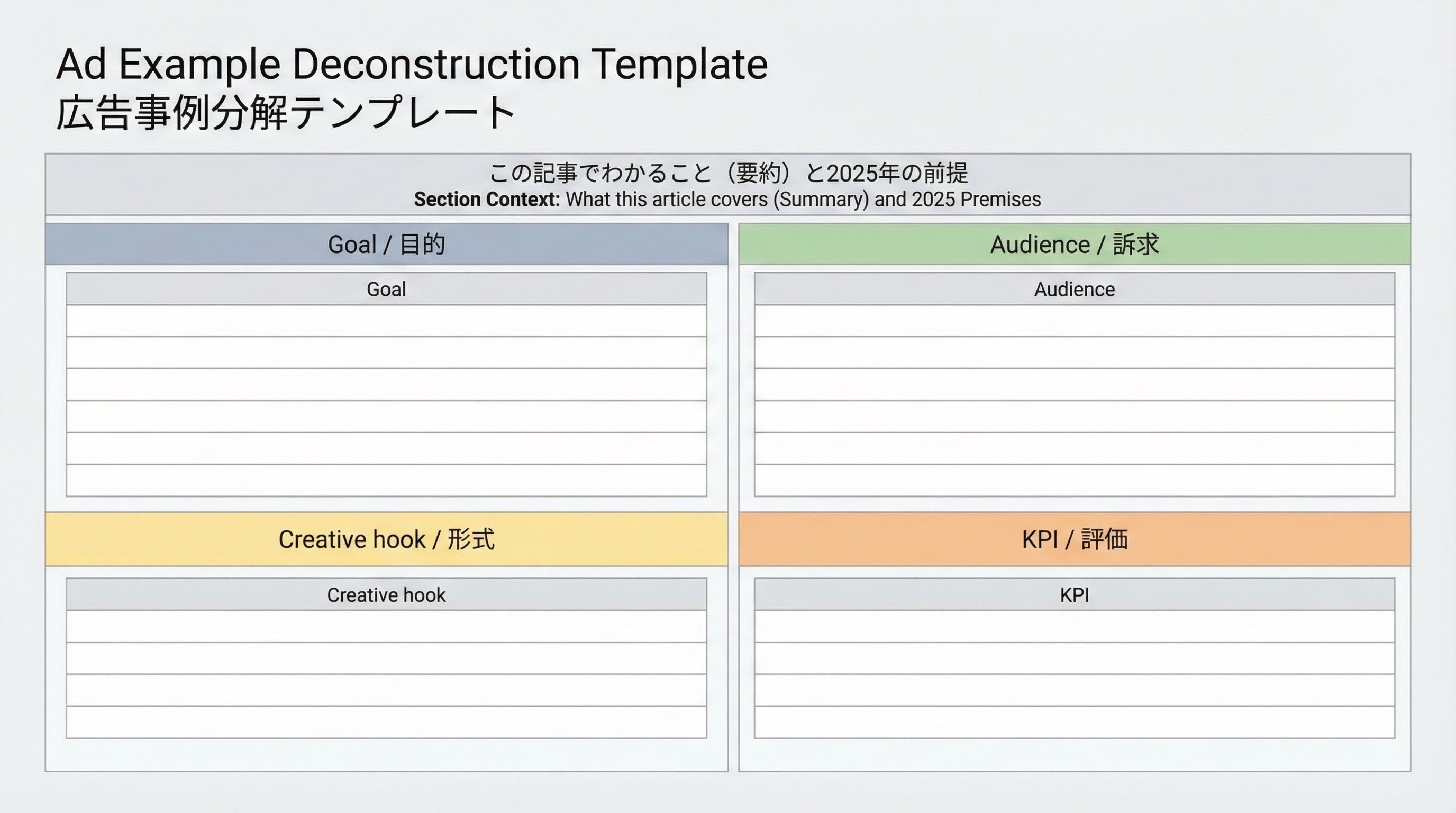 広告事例を目的・ターゲット・クリエイティブフック・形式・KPIで整理するテンプレート表のイメージ