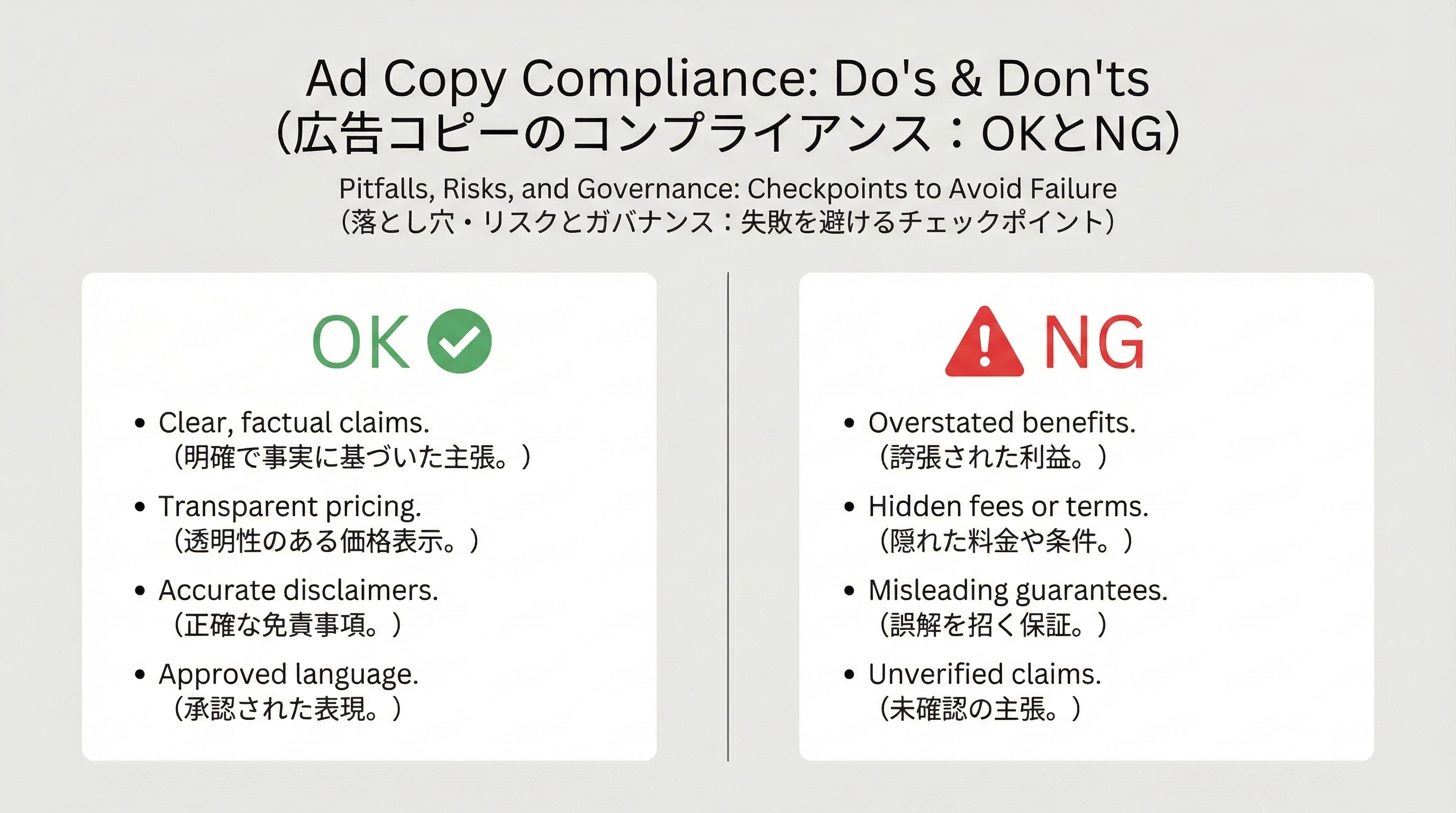 広告コピーのOK表現とNG表現を左右のカードで比較し、警告アイコンで注意喚起している図