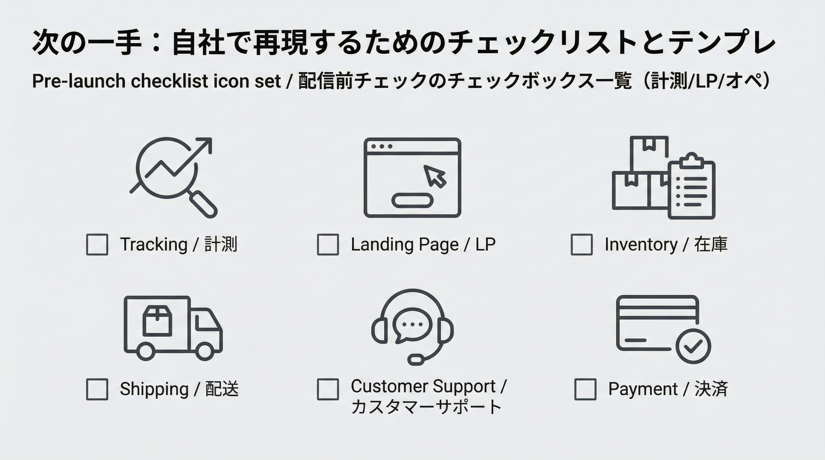 計測設定、ランディングページ、在庫、配送、カスタマーサポート、決済などを表す6つのアイコンを並べた配信前チェック図