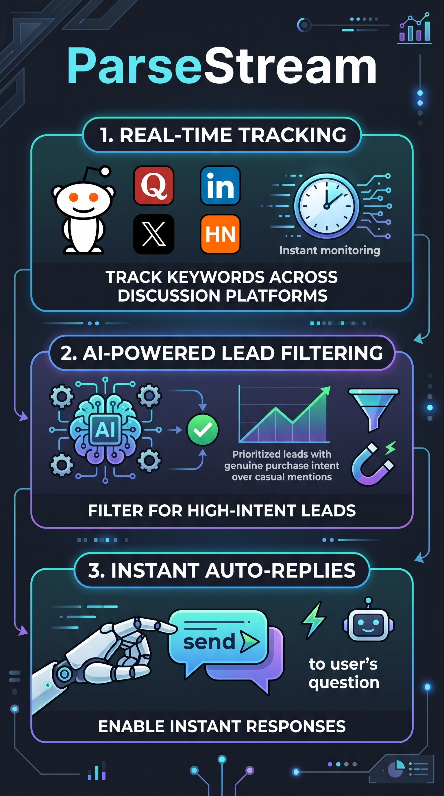 ParseStream - Infographic