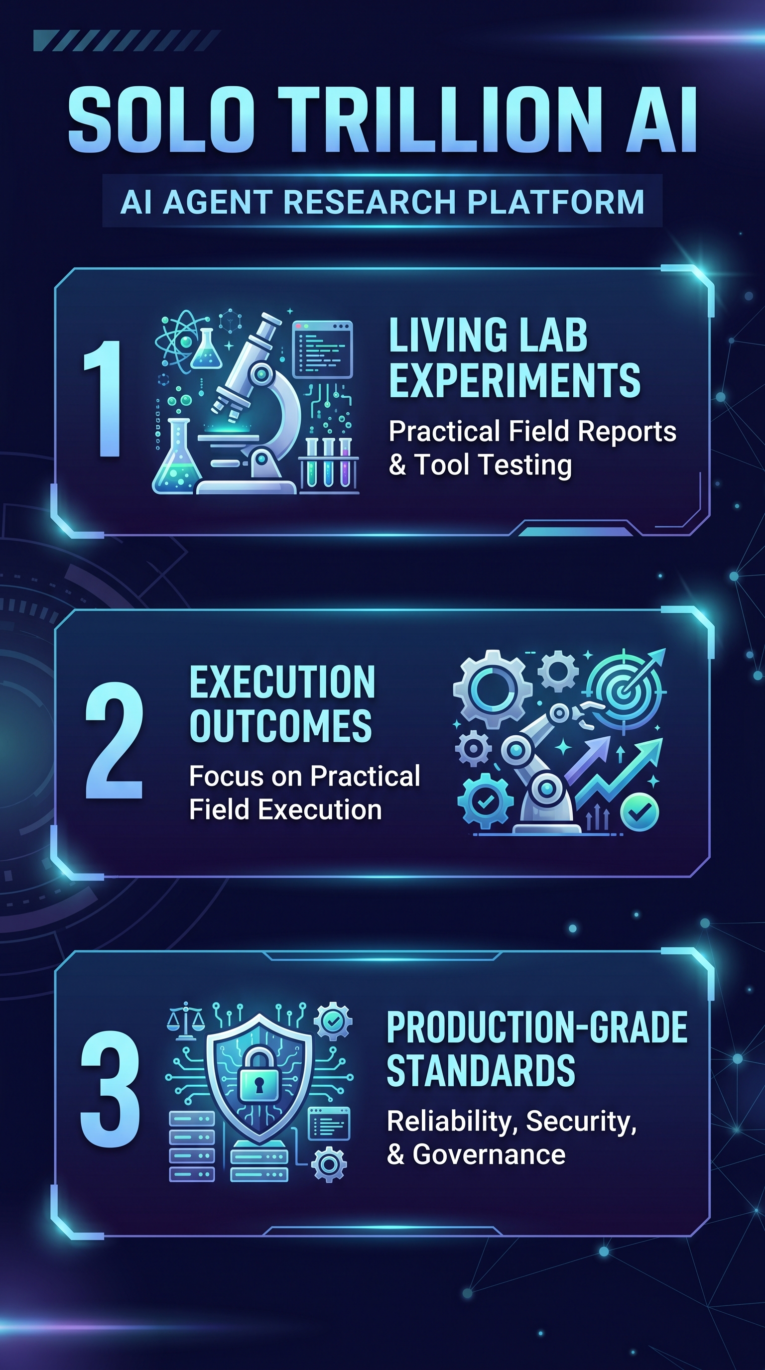 Solo Trillion AI - Infographic