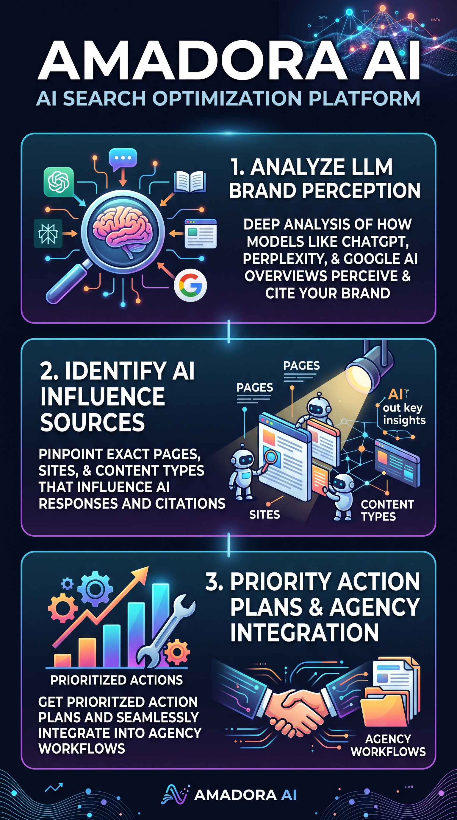 Amadora AI - Infographic
