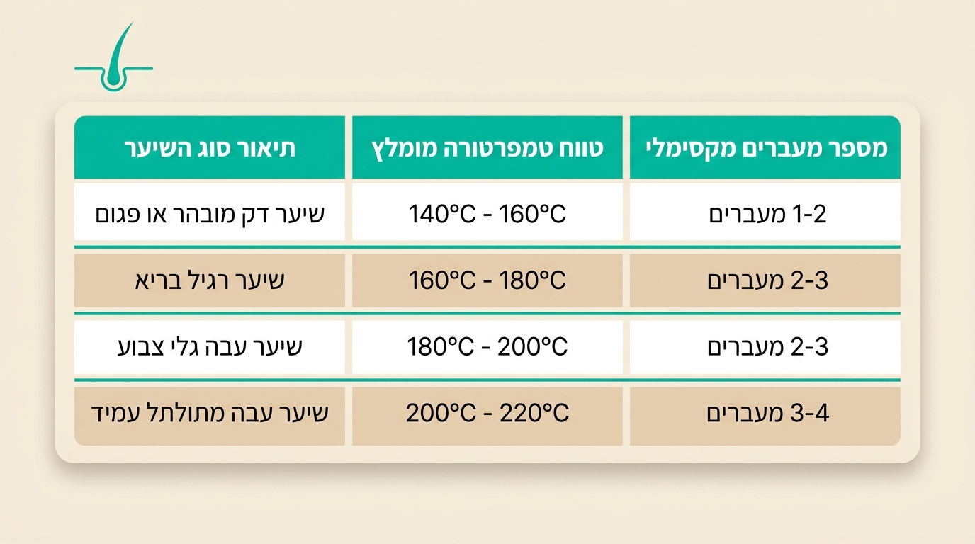 שגיאות נפוצות בשימוש במחליק שיער