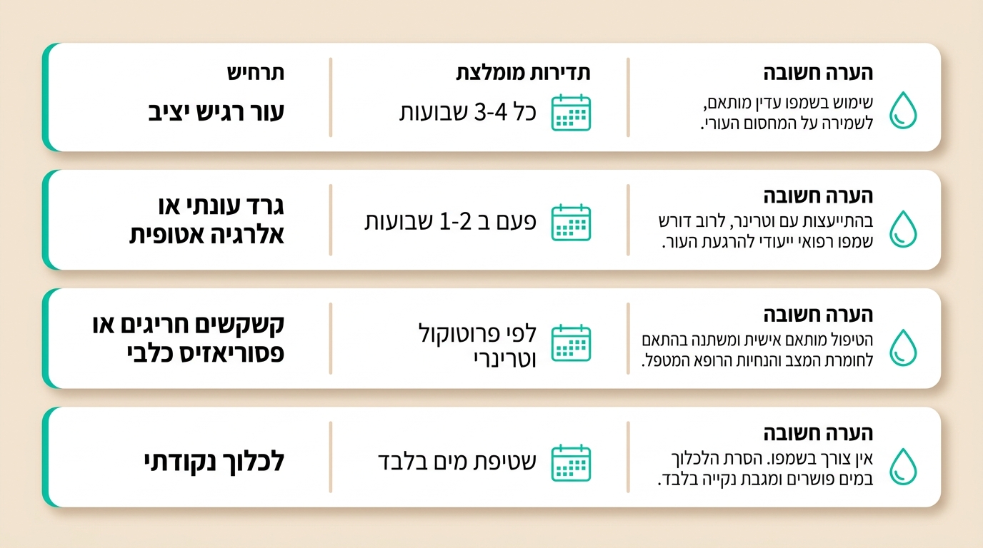 סדרת מוצרי PAUL MITCHELL PET לחיות מחמד