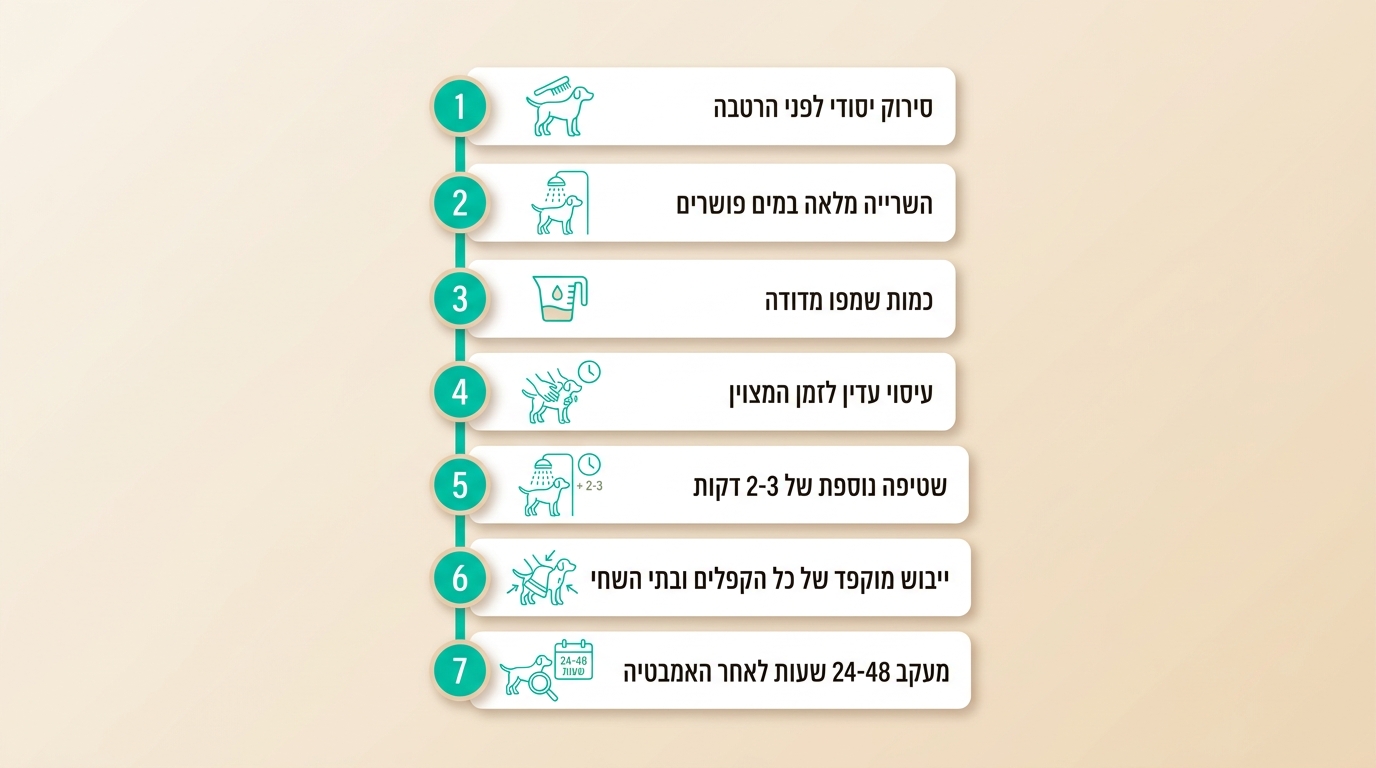 רחצה נכונה של כלב עם עור רגיש - פרוטוקול שלב אחר שלב
