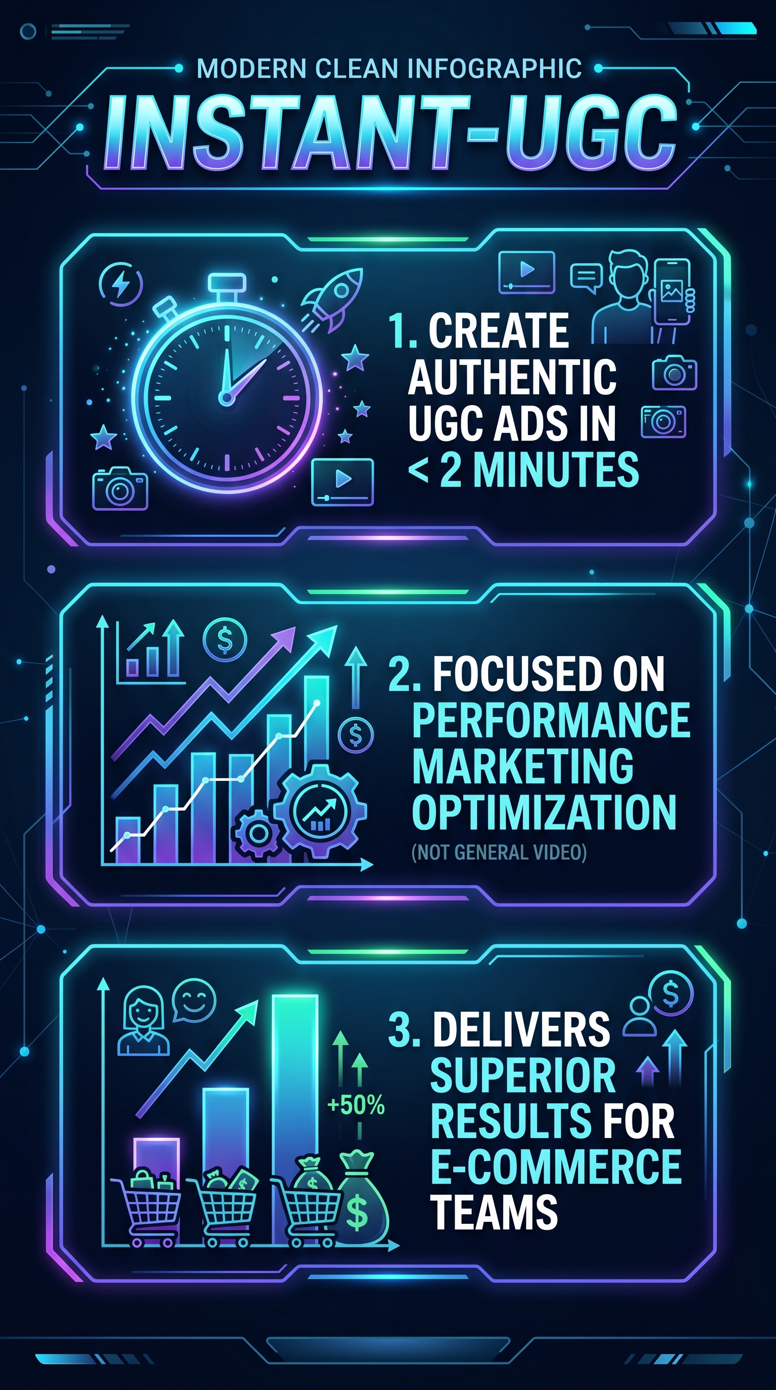 Instant-UGC - Infographic
