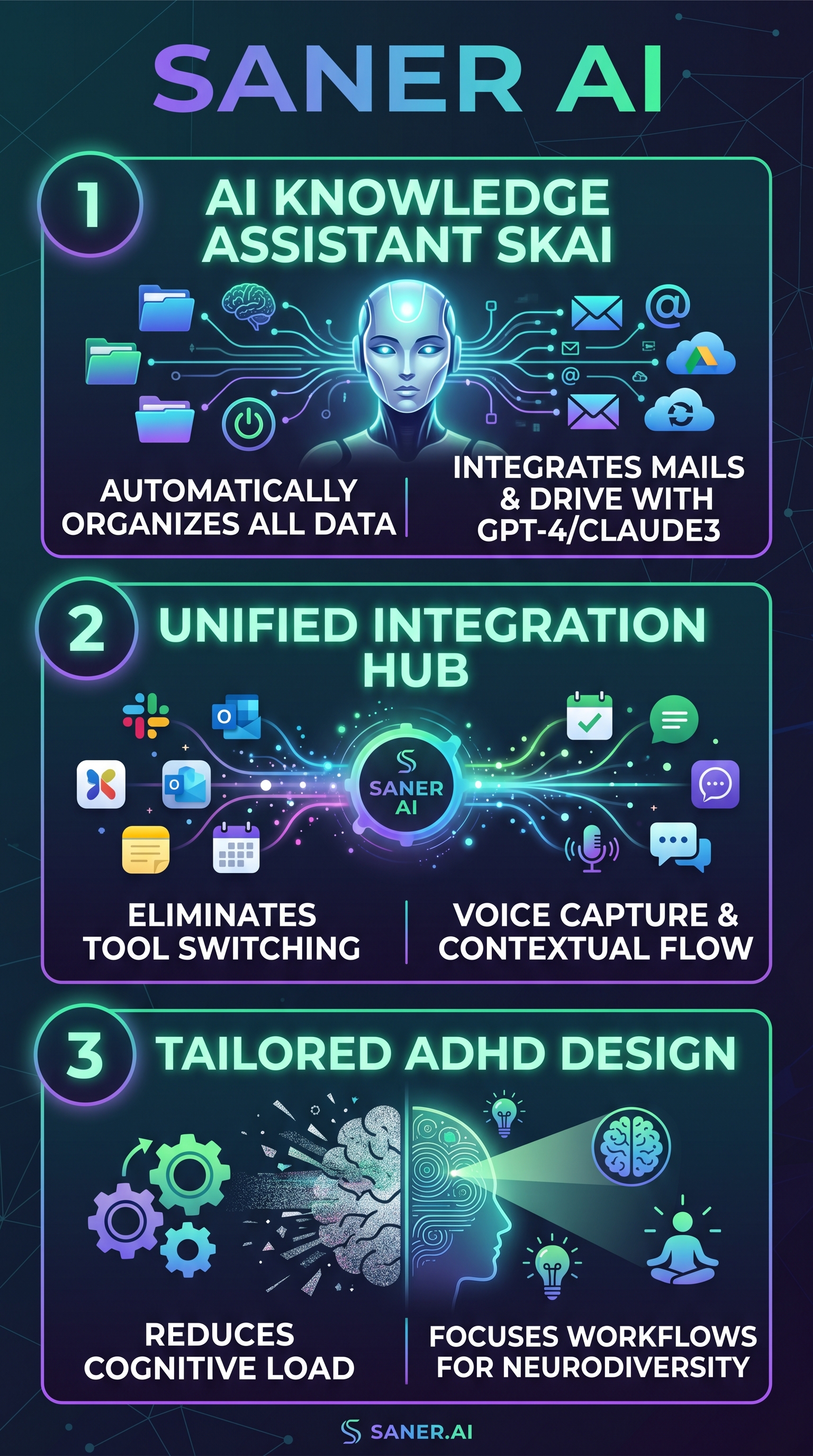 Saner AI - Infographic