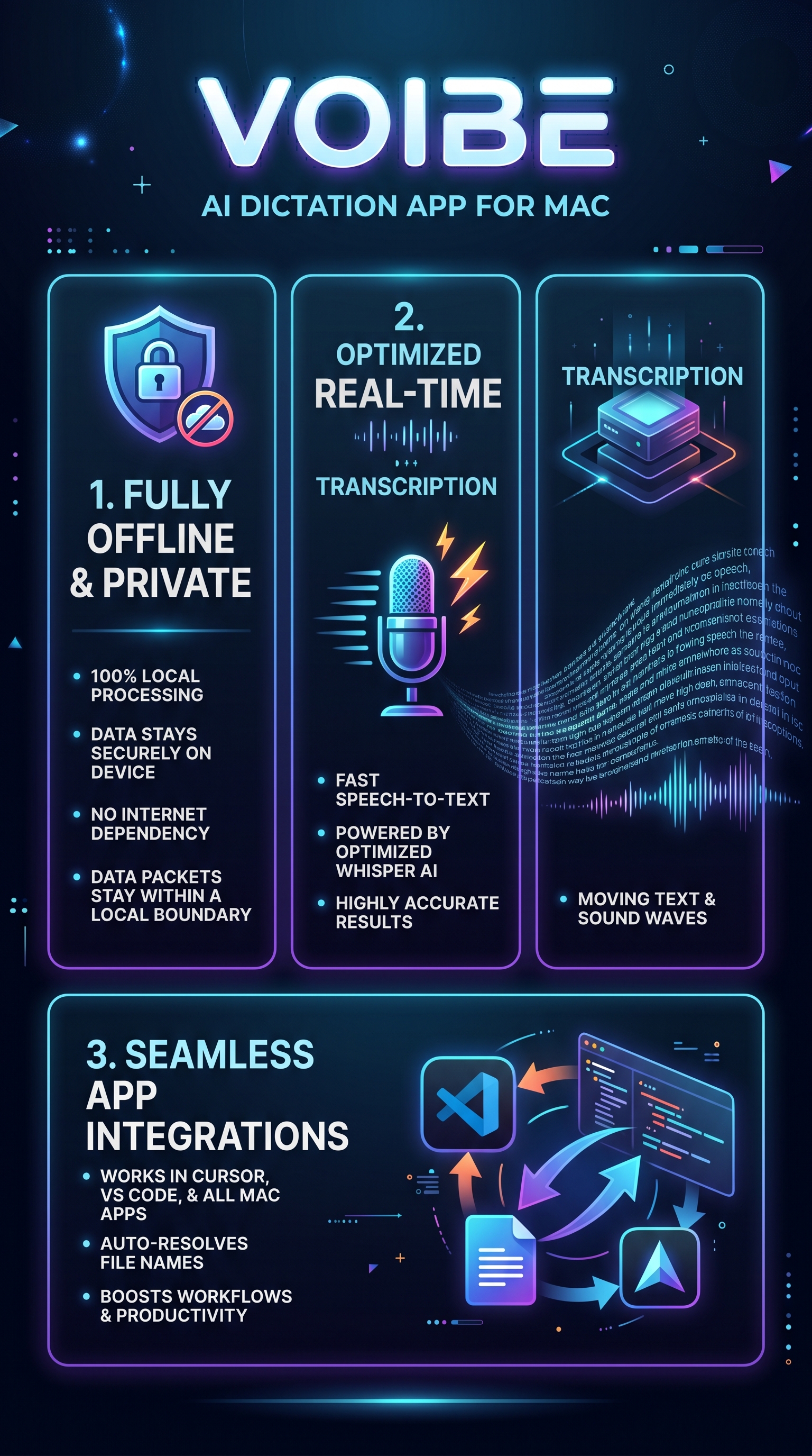Voibe - Infographic