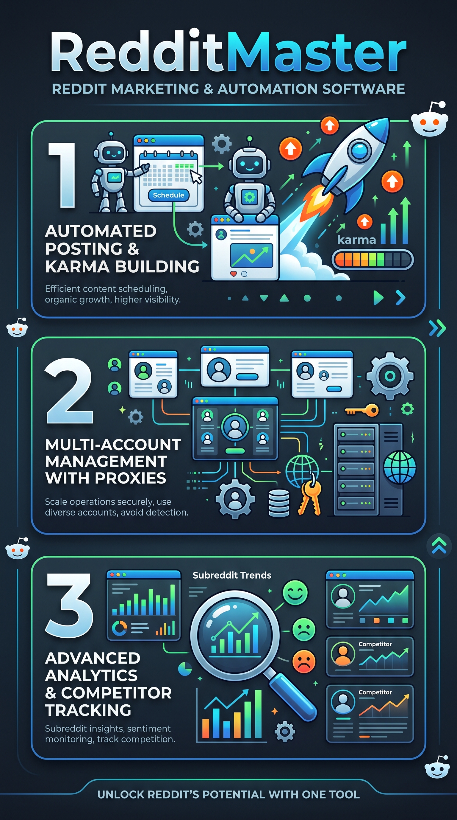 RedditMaster - Infographic