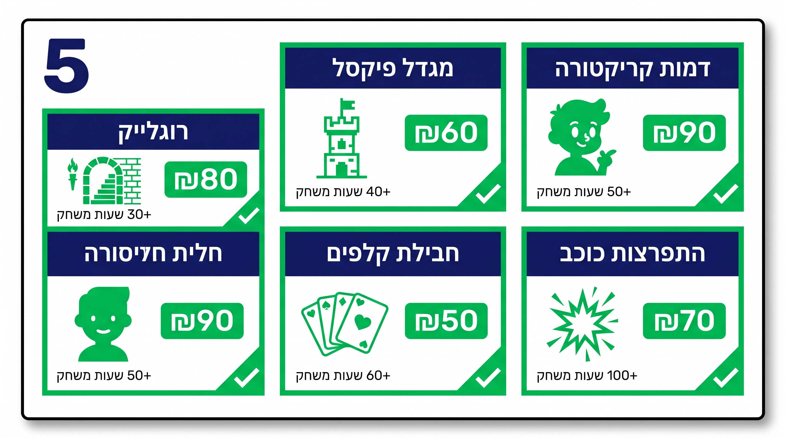 השוואת כותרי גיימינג לפי ז'אנר ומחיר