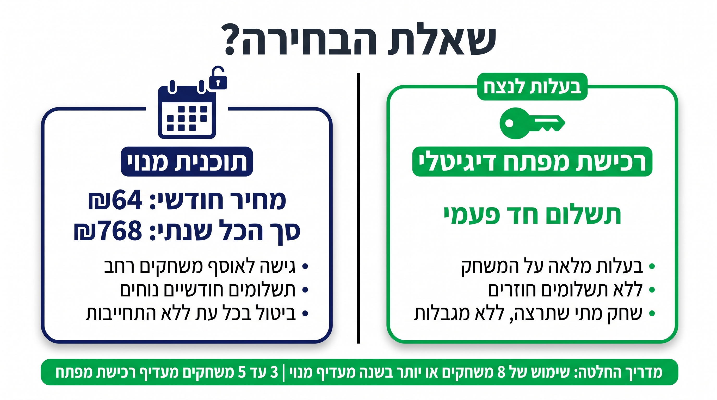השוואת מנוי Game Pass מול רכישת מפתח דיגיטלי