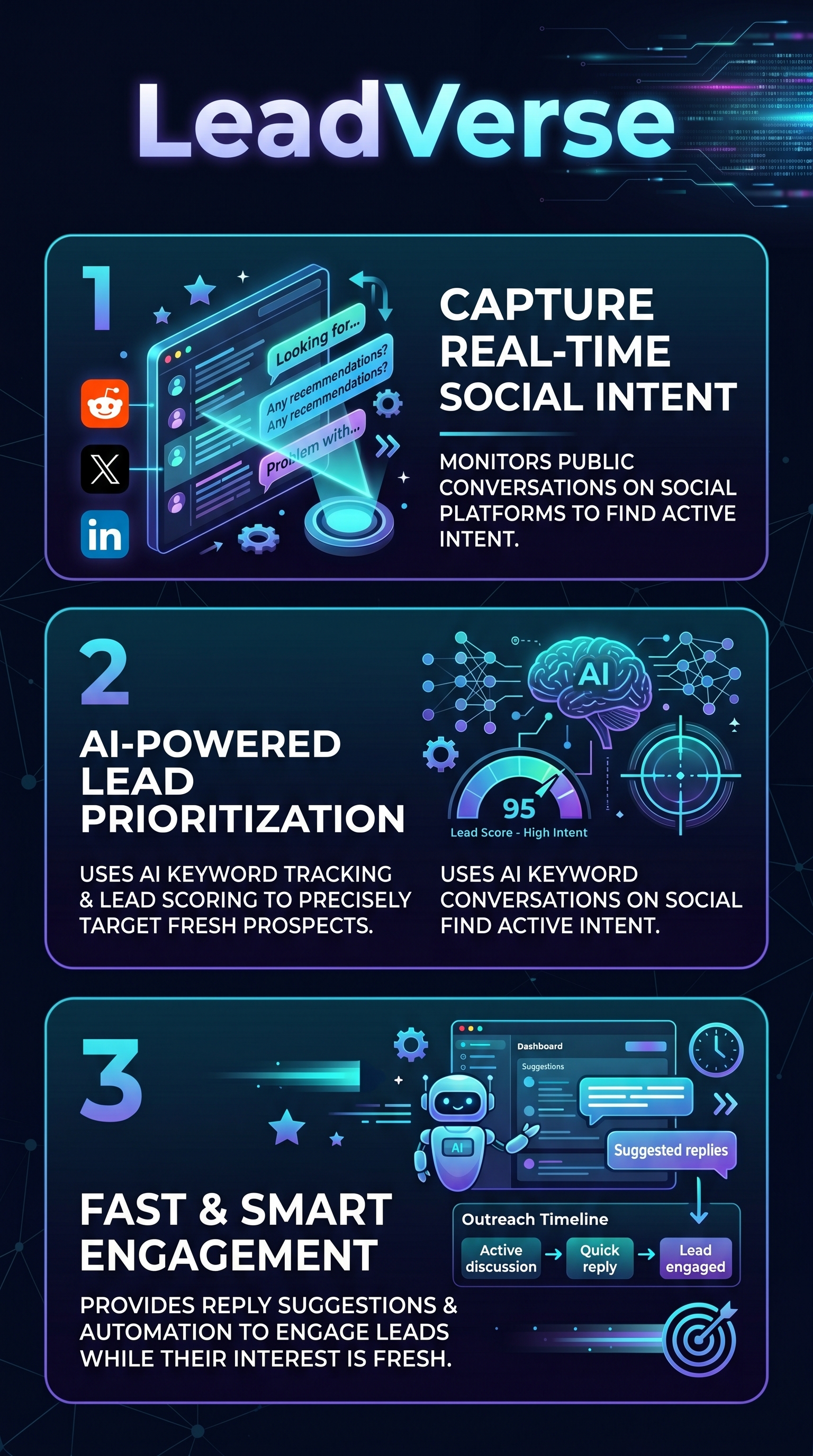 LeadVerse - Infographic