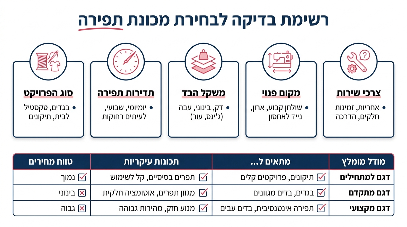 מגוון מכונות תפירה עם שולחנות - השוואת מחירים ותכונות