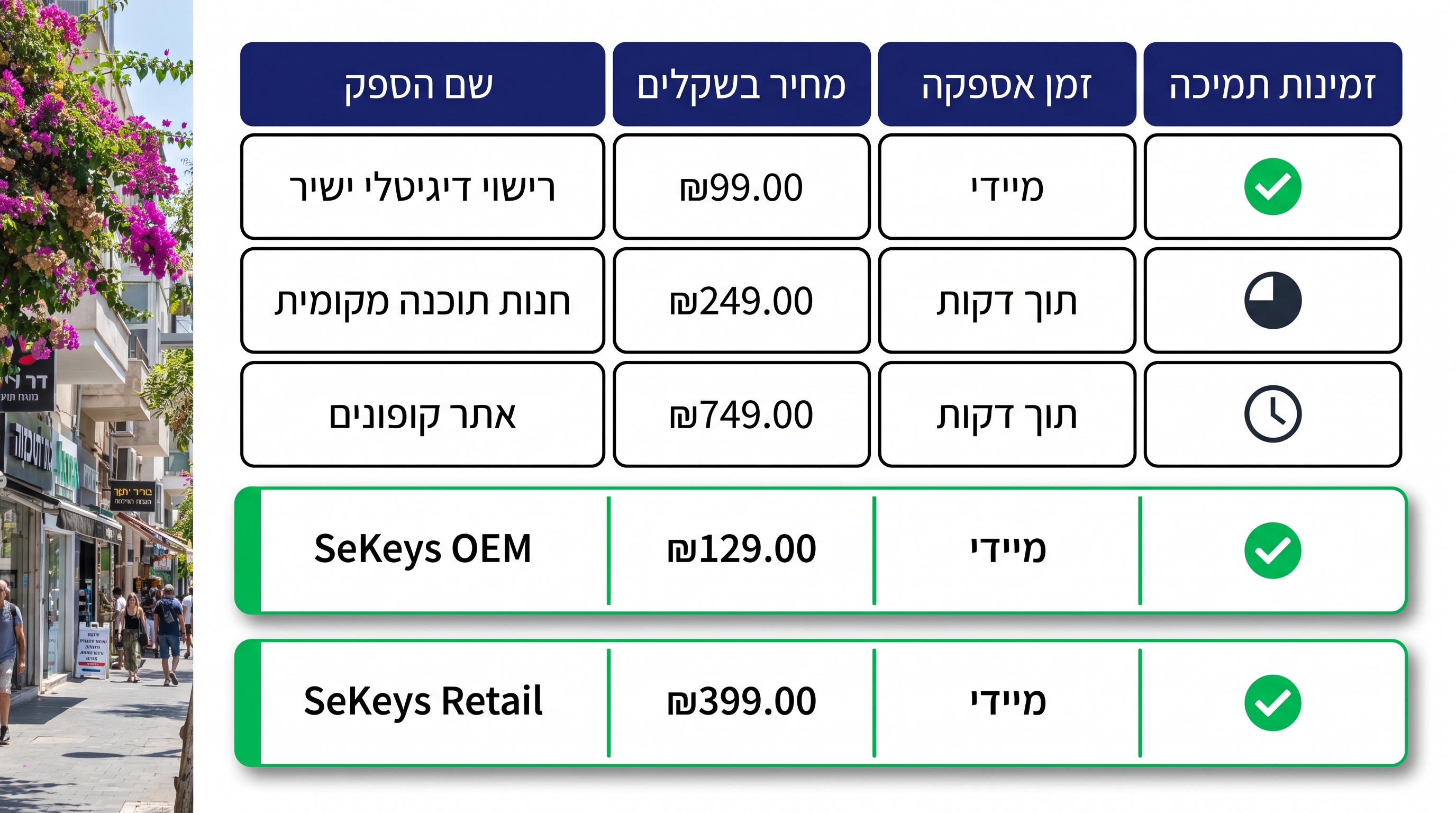 גיימינג על Windows 11 Home - ביצועים ו-DirectX 12