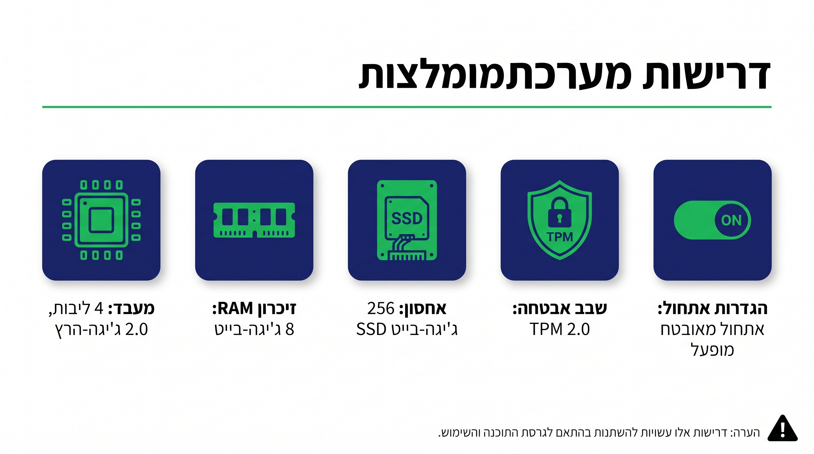 ההבדל בין רישיון OEM לרישיון Retail של Windows 11