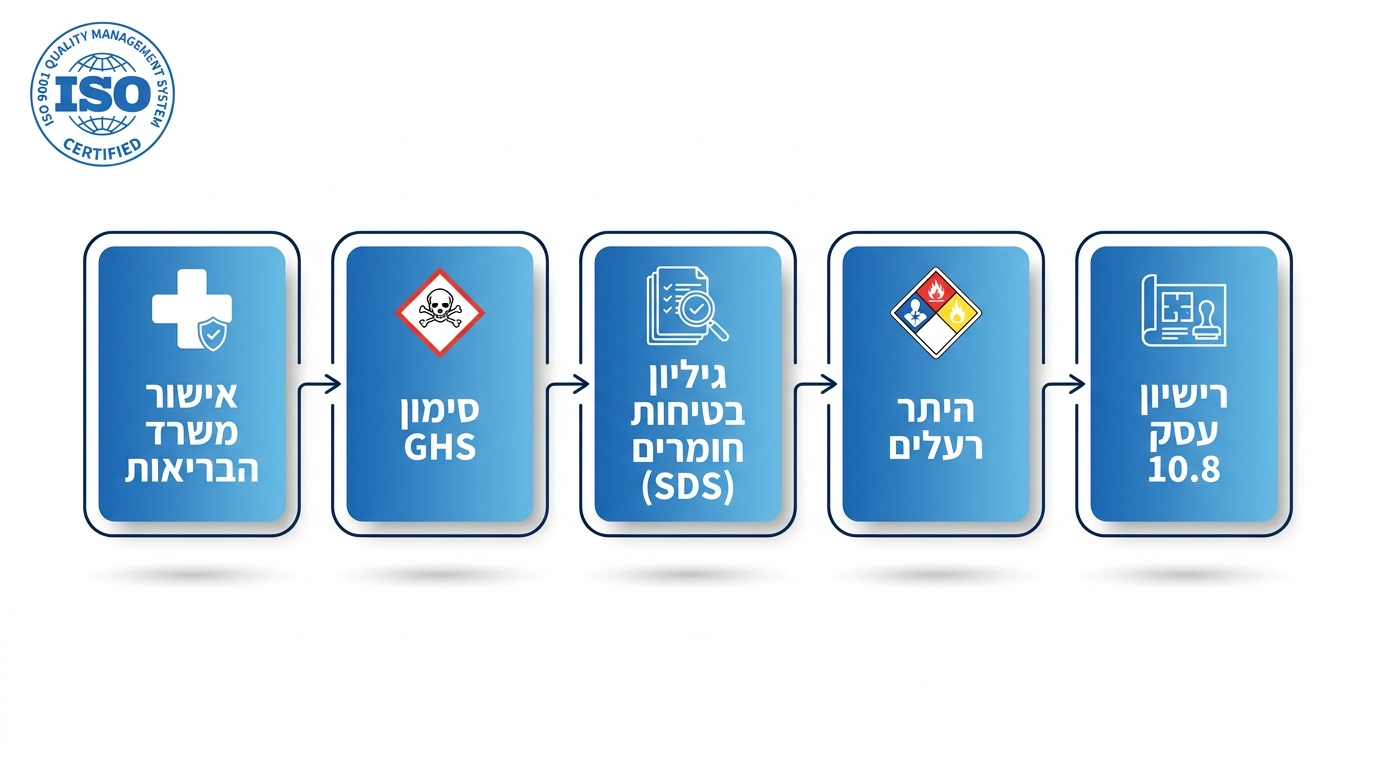 קו ייצור ואריזה של חומרי ניקוי תעשייתיים