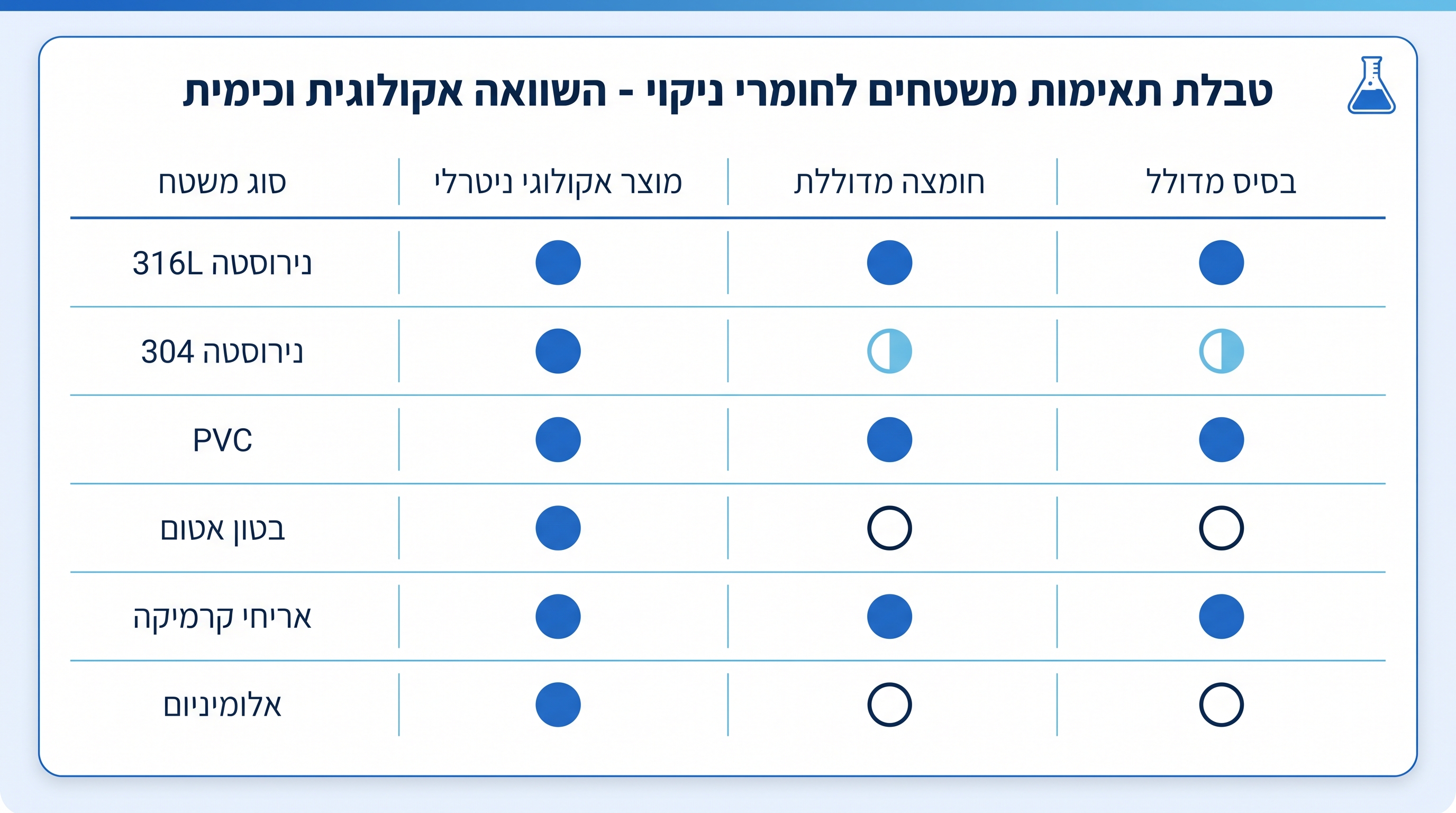 ציוד מגן אישי לעבודה עם חומרי ניקוי תעשייתיים