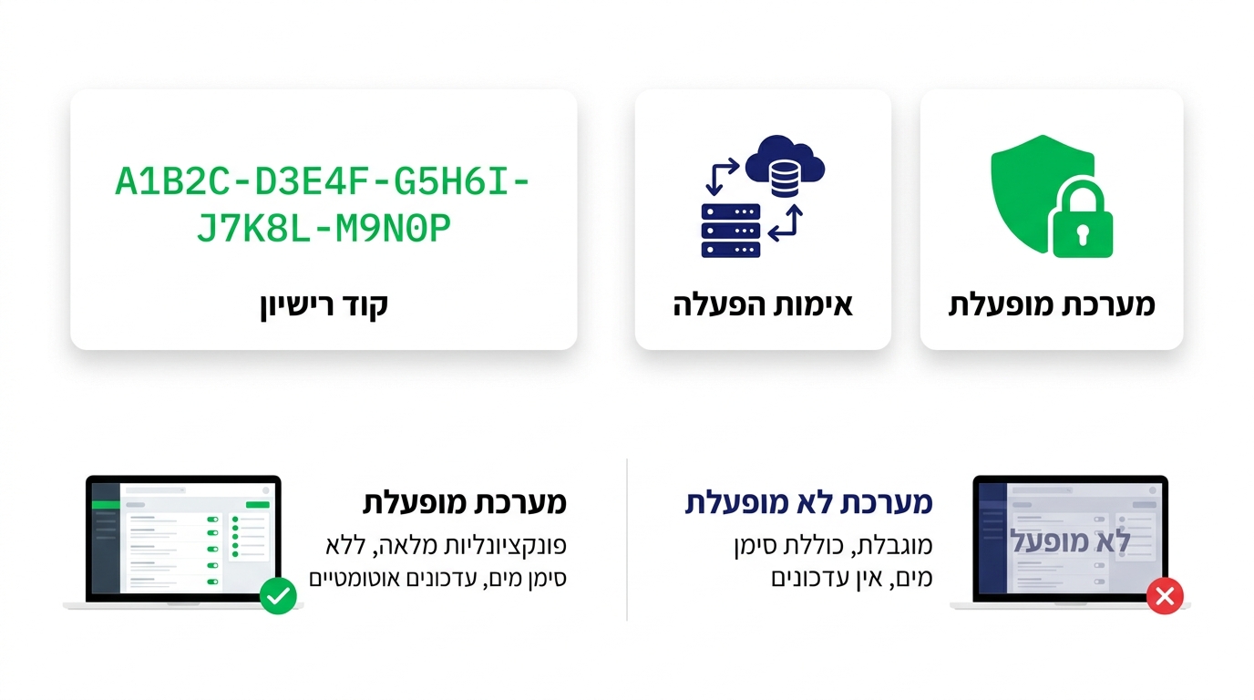 אשף ההתקנה של ווינדוס 11 - מסכי ההגדרה הראשונית