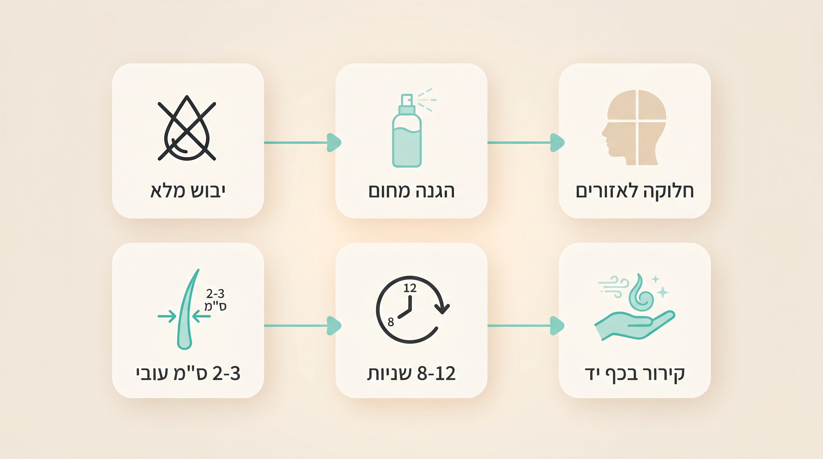 טכניקת סלסול נכונה שלב אחר שלב