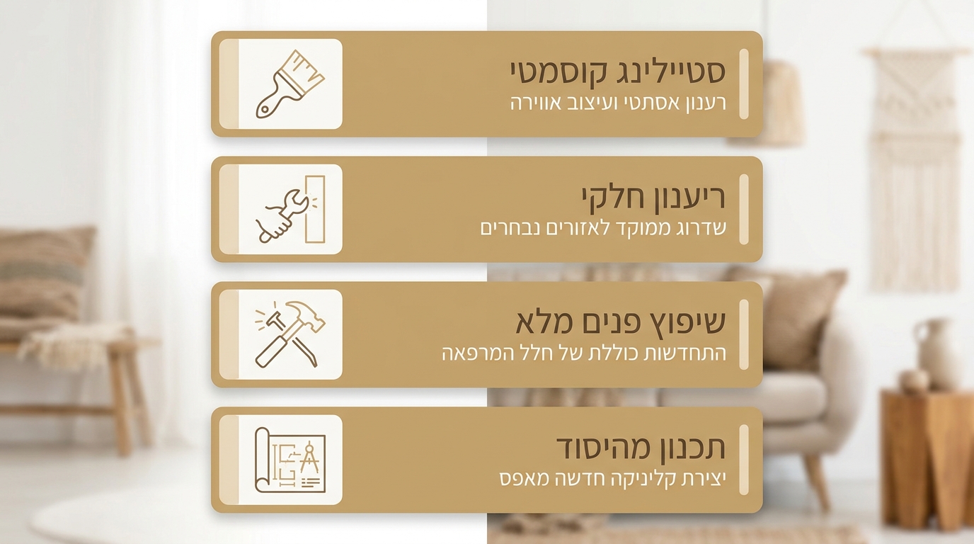 תכנון עיצוב קליניקה - שלבי התכנון ובחירת חומרים