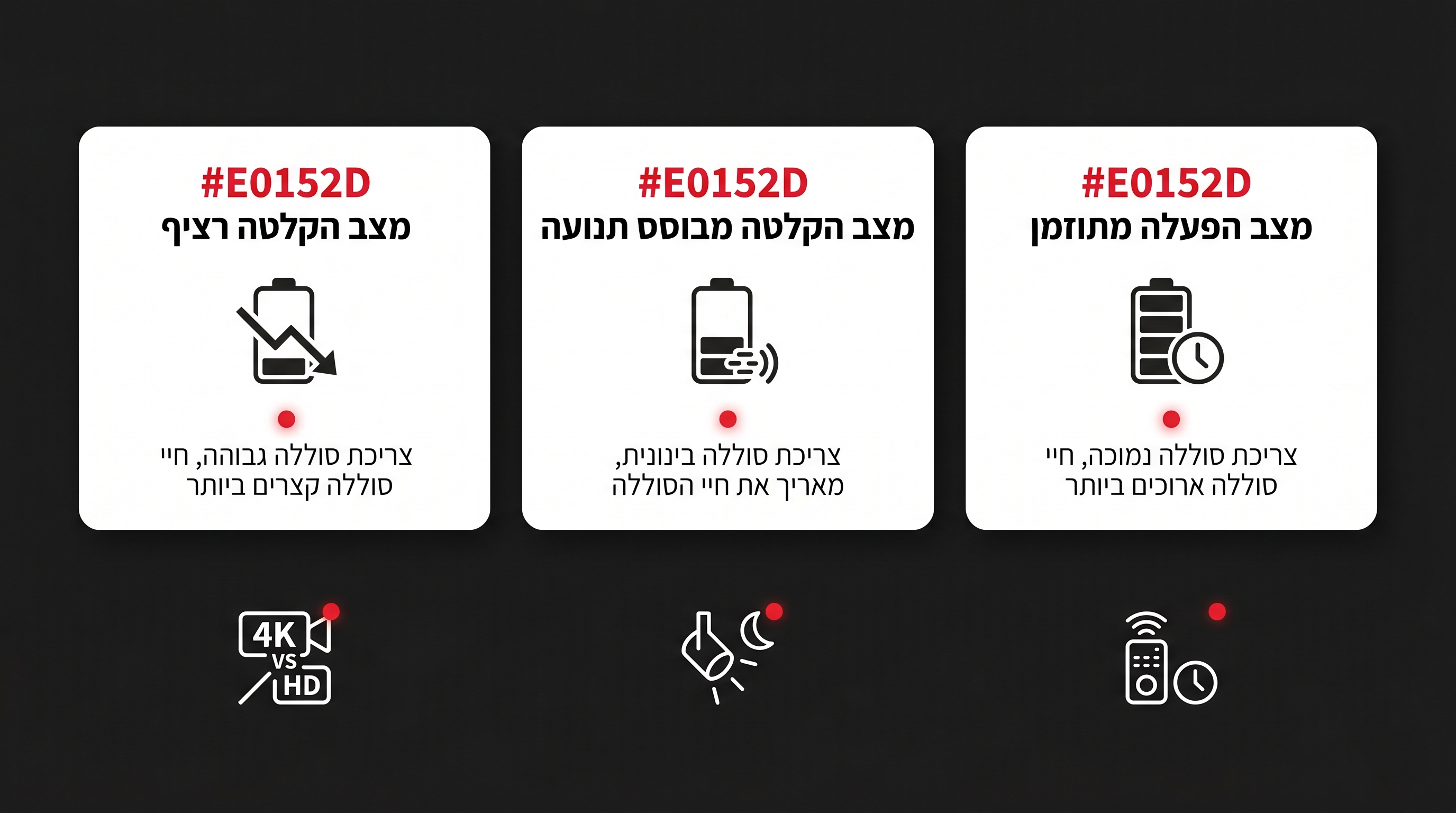 השוואה בין מצלמת אבטחה סלולרית עם SIM לבין מצלמת WiFi נטענת