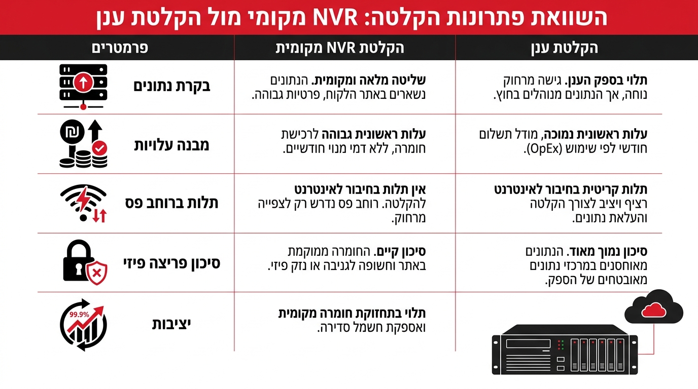 מצלמת אבטחה סולארית מותקנת על גדר היקפית ביישוב ללא חיווט