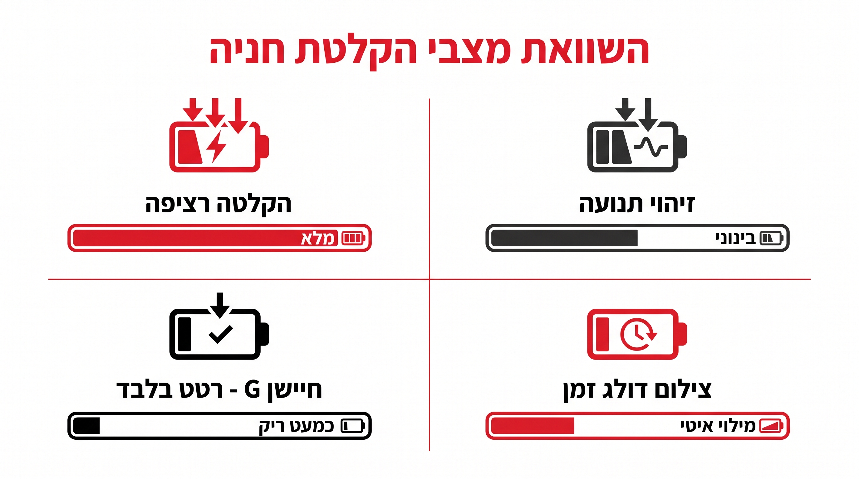 מנגנון Low Voltage Cutoff - הגנה על מצבר הרכב ממצלמת חניה