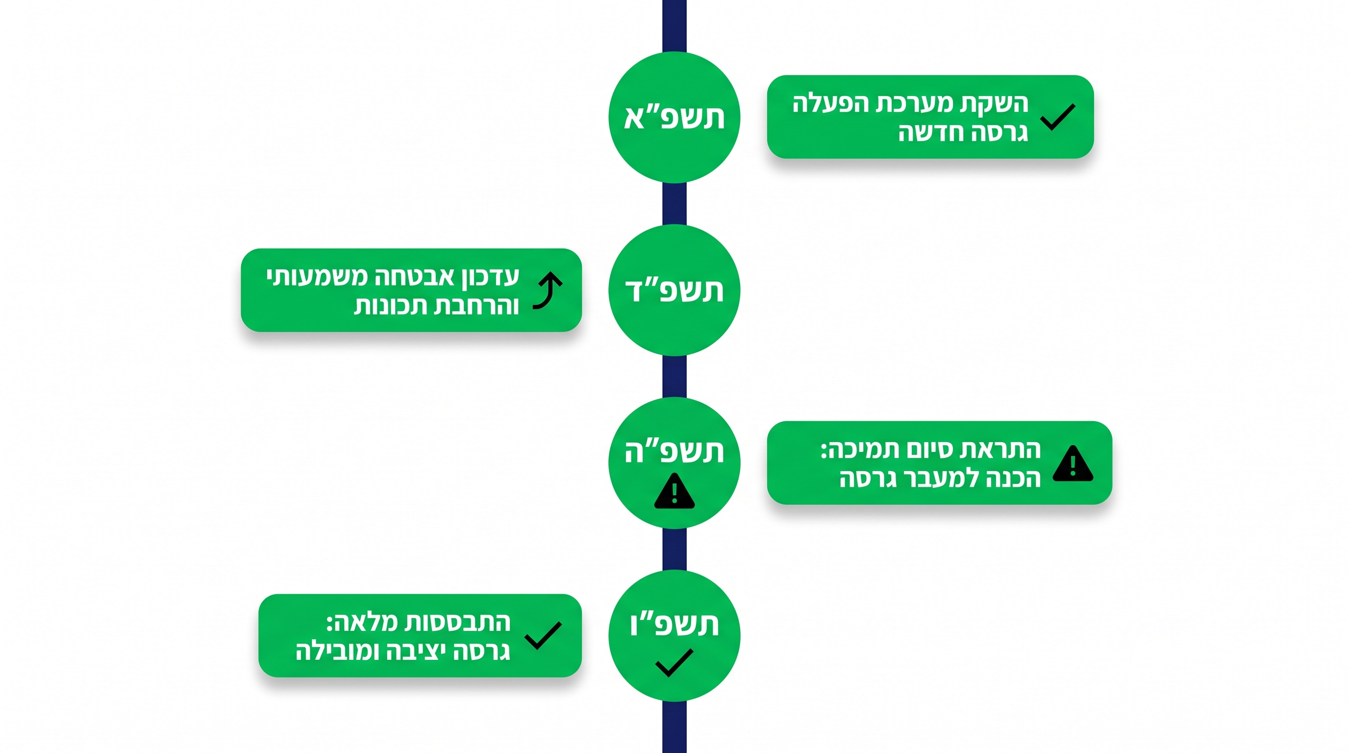 עדכוני אבטחה ווינדוס 11 אחרי עקיפת TPM