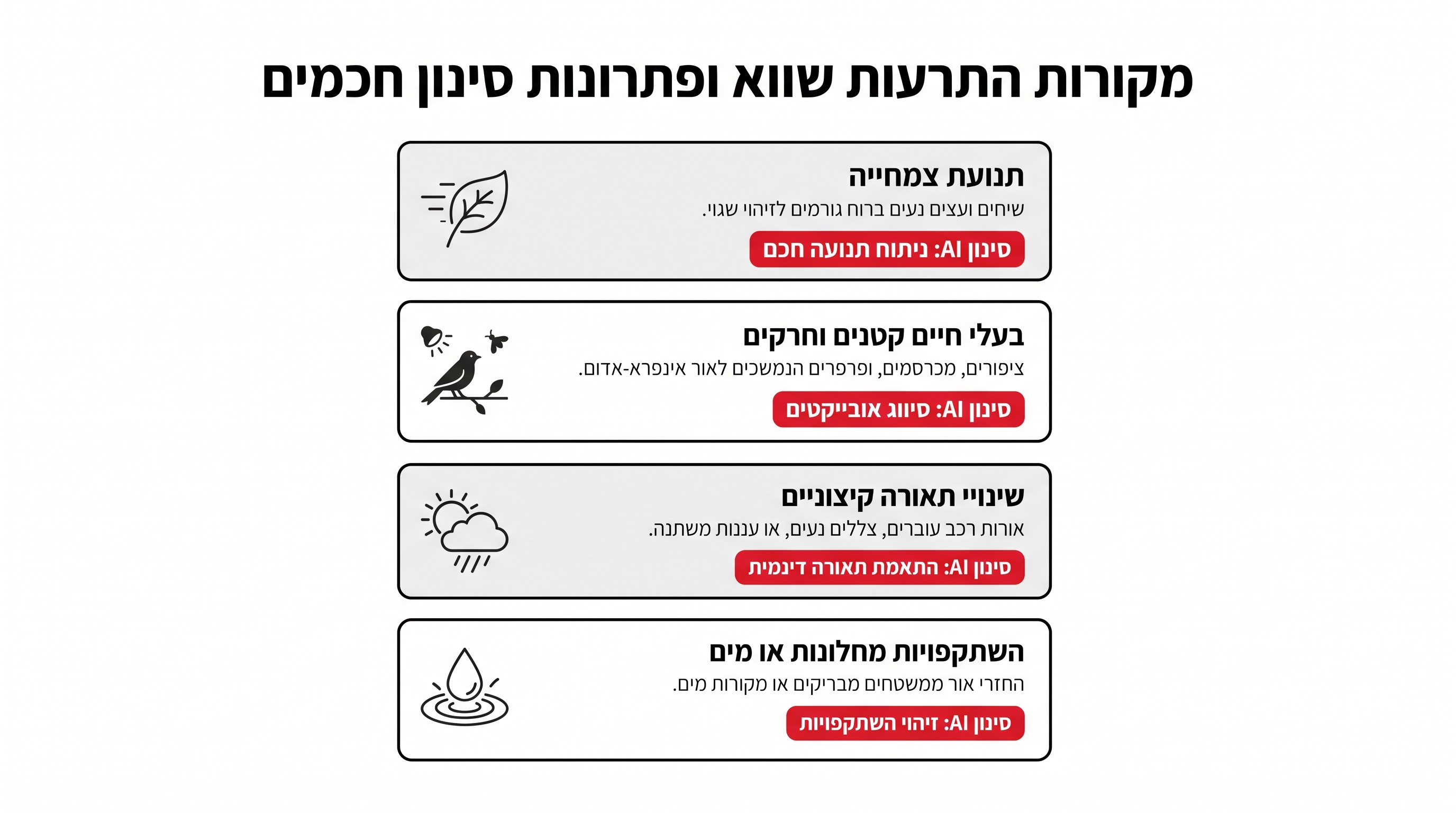 השוואה בין זיהוי תנועה רגיל לבין זיהוי AI חכם במצלמות אבטחה