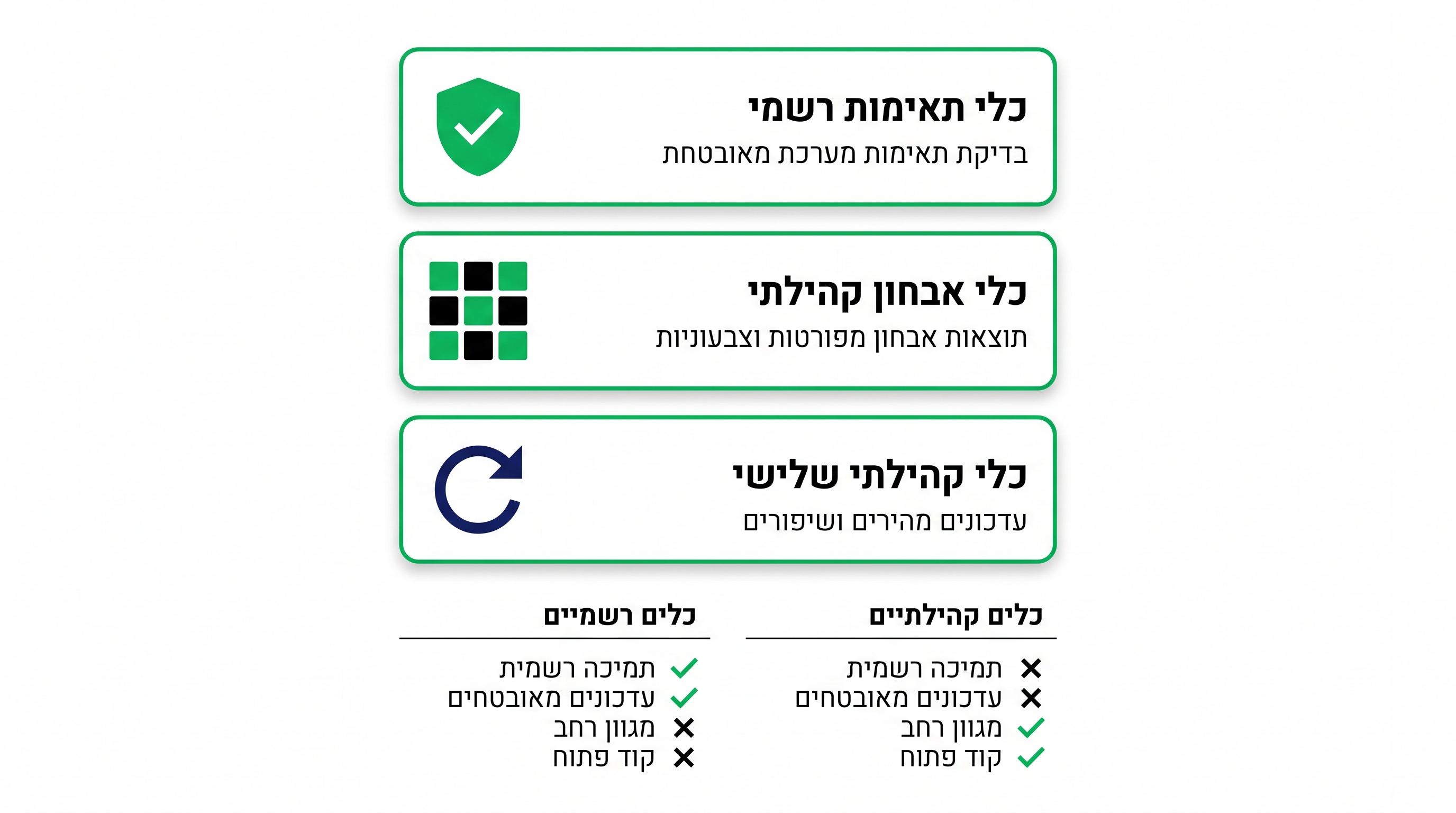 דרישות מערכת ווינדוס 11