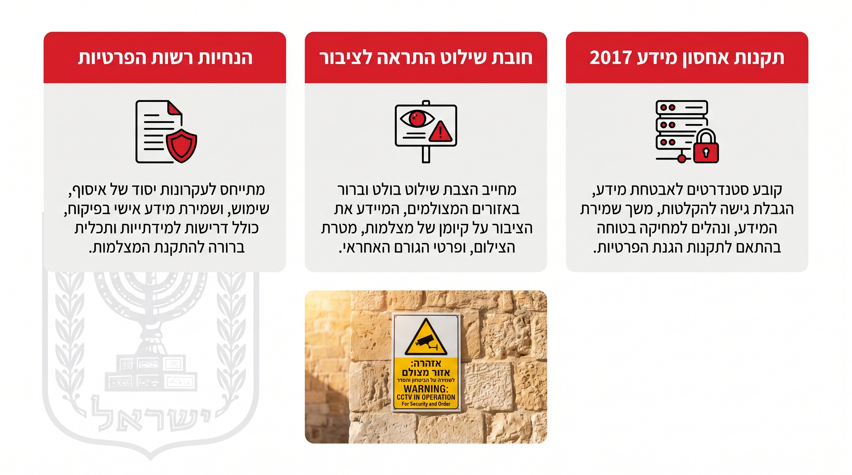 שימושים של מצלמת אבטחה סולארית - חקלאות, בנייה, שטחים פתוחים