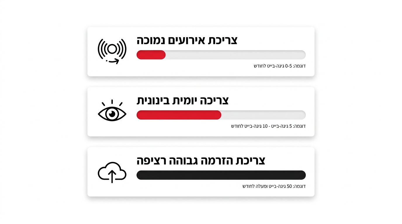 מגירת סים קארד במצלמת אבטחה סלולרית