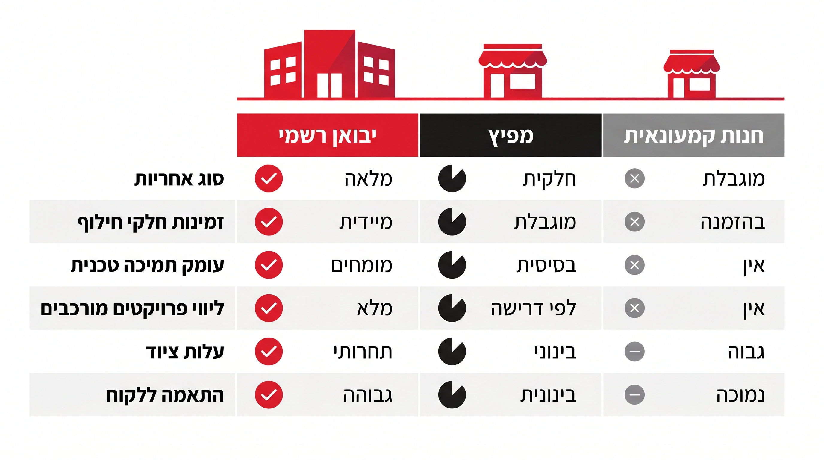 תהליך התקנת מצלמות אבטחה בשטח - סקר אתר ואינטגרציה