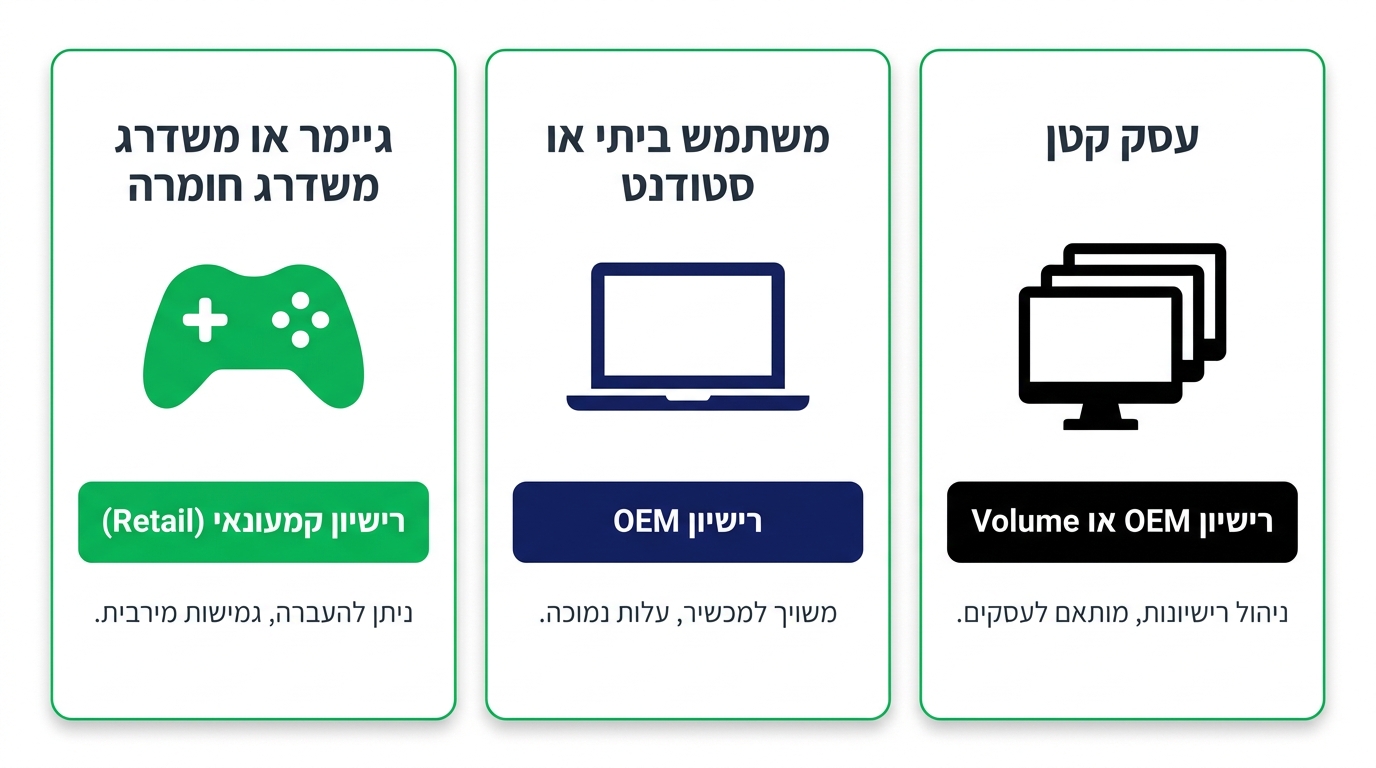 השוואה בין OEM ל-Retail