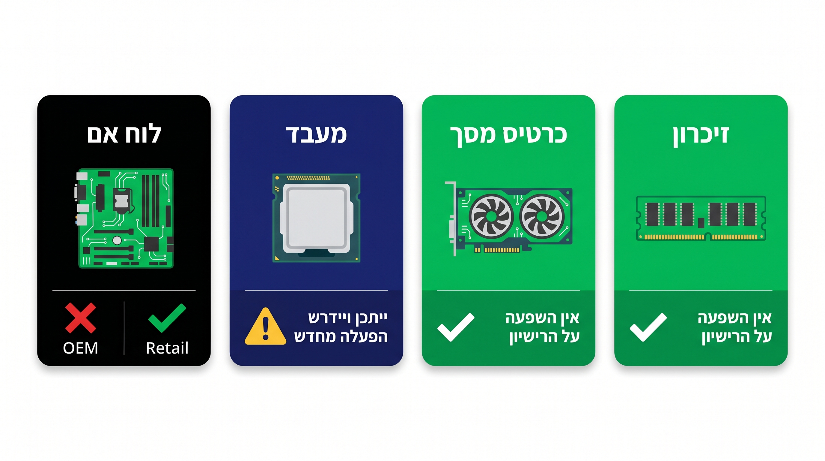 רישיון OEM Windows 11