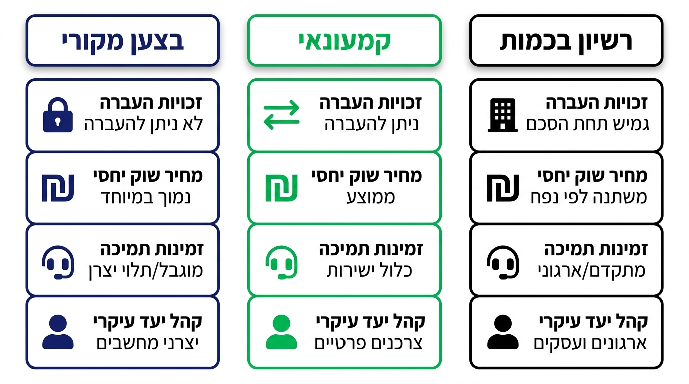 Windows 11 Home מול Pro