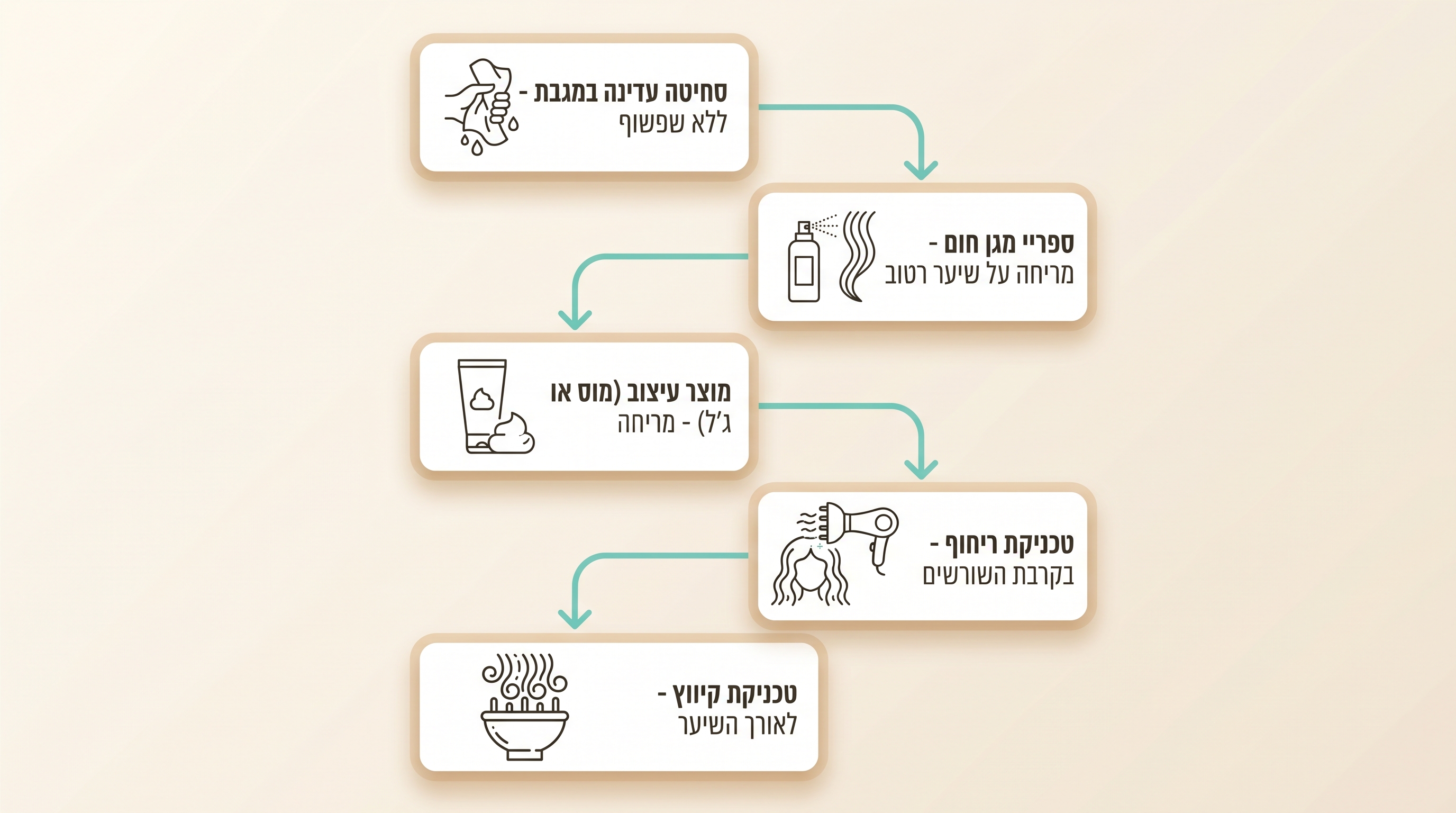 דיפיוזר למייבש שיער - מבנה ואביזרים
