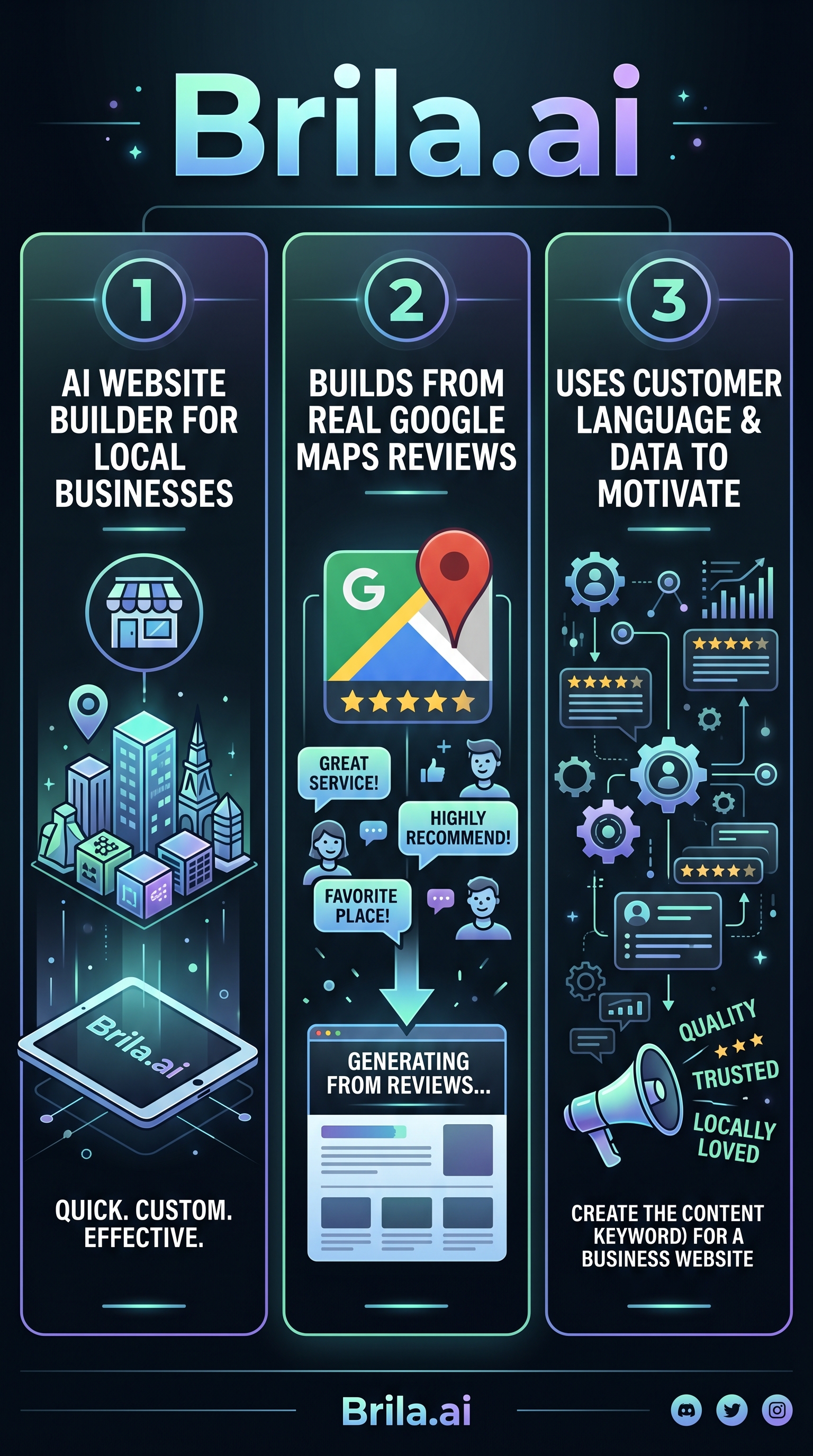 Brila.ai - Infographic
