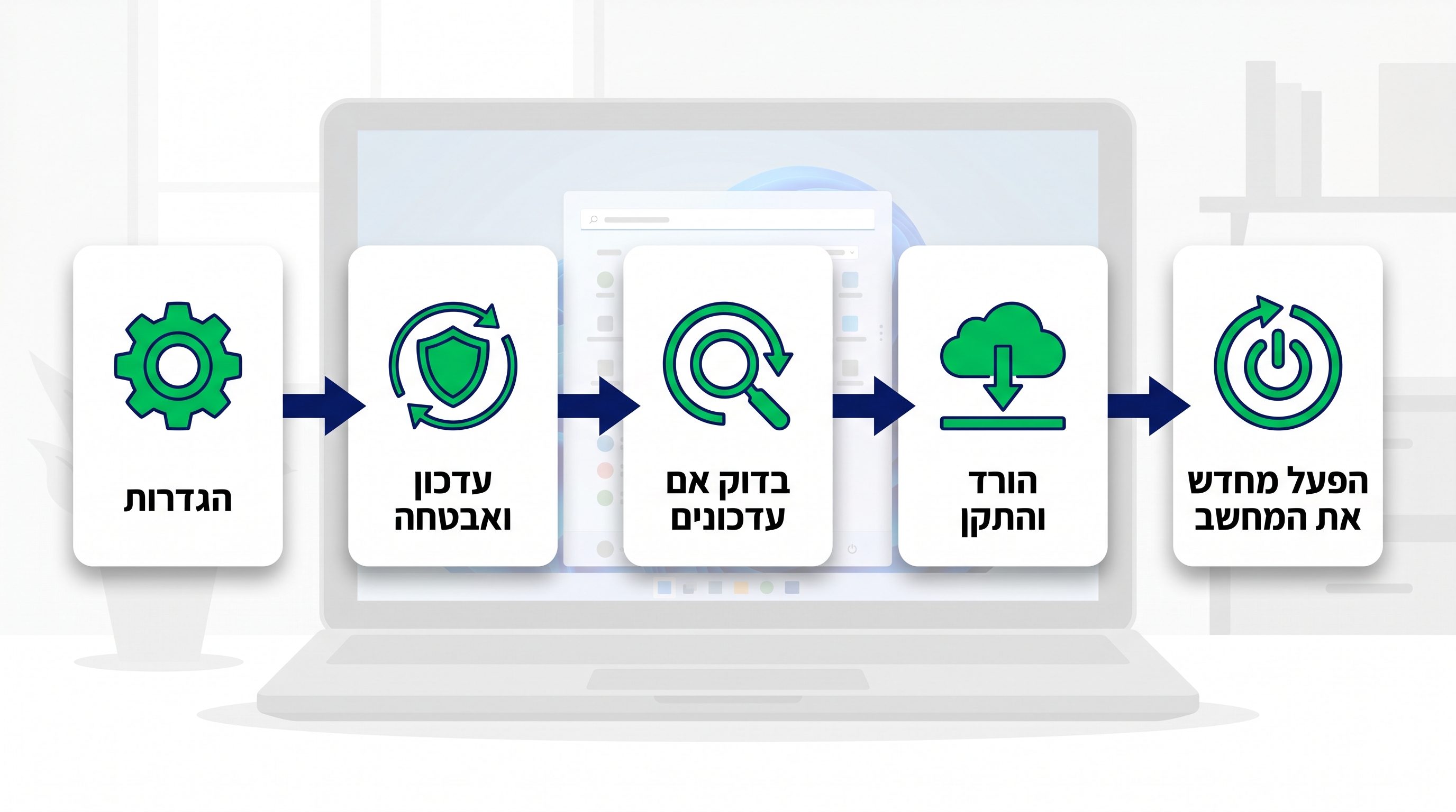 שדרוג ווינדוס 10 ל-11 חינמי