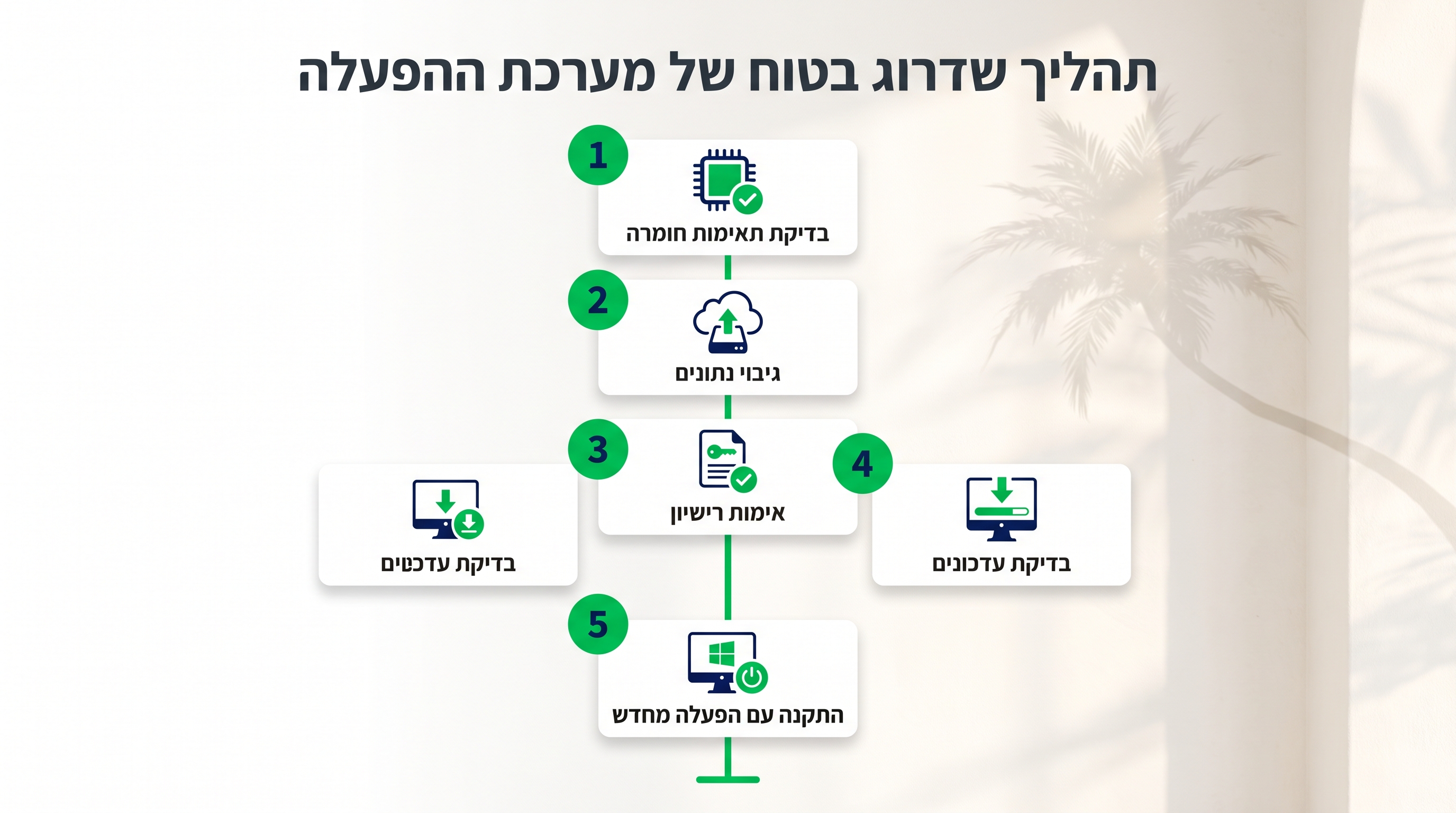 Media Creation Tool ויצירת USB אתחול לווינדוס 11