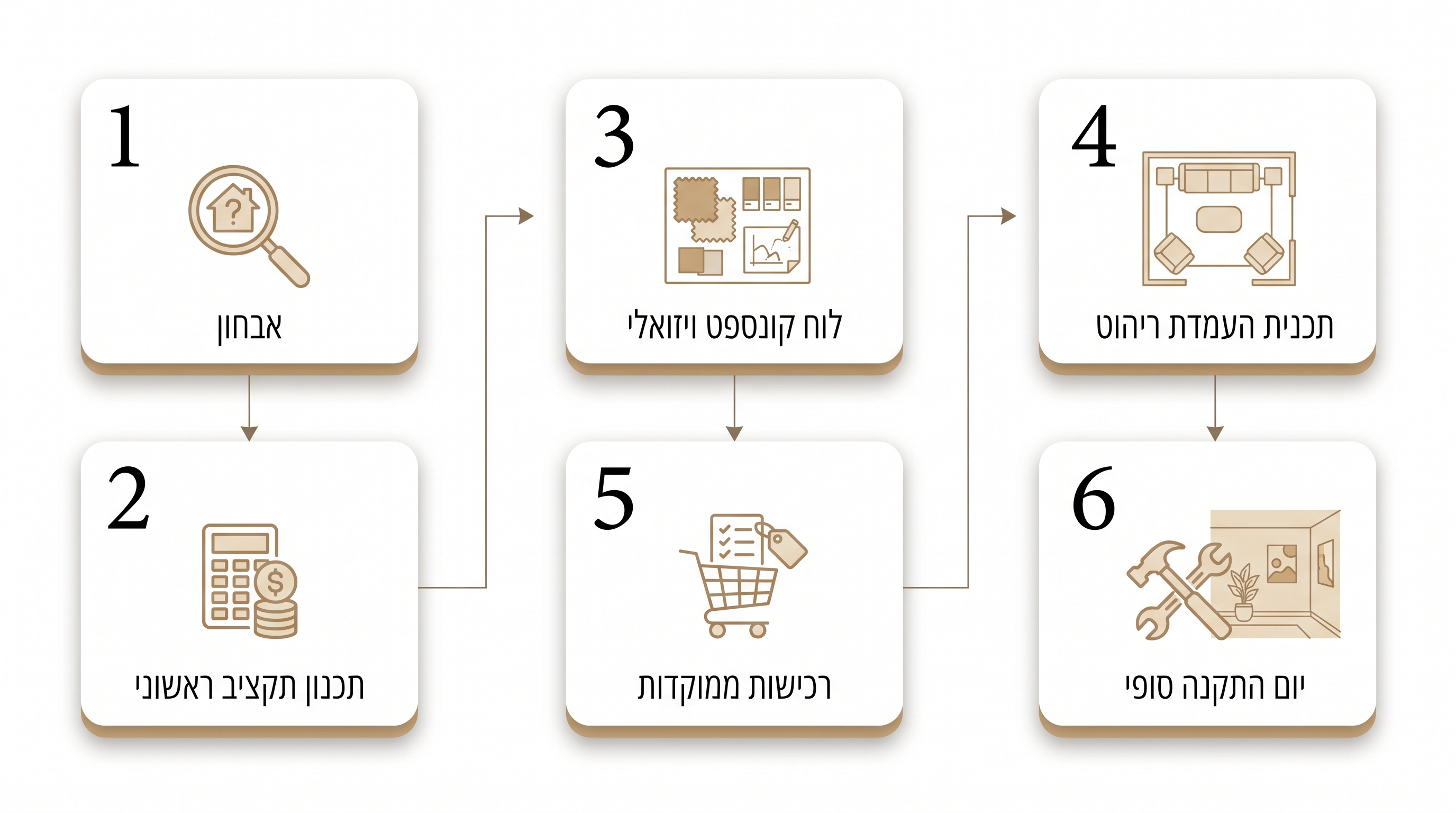 שכבות עיצוב בהלבשת בית - טקסטיל, תאורה, צבע ואקססוריז