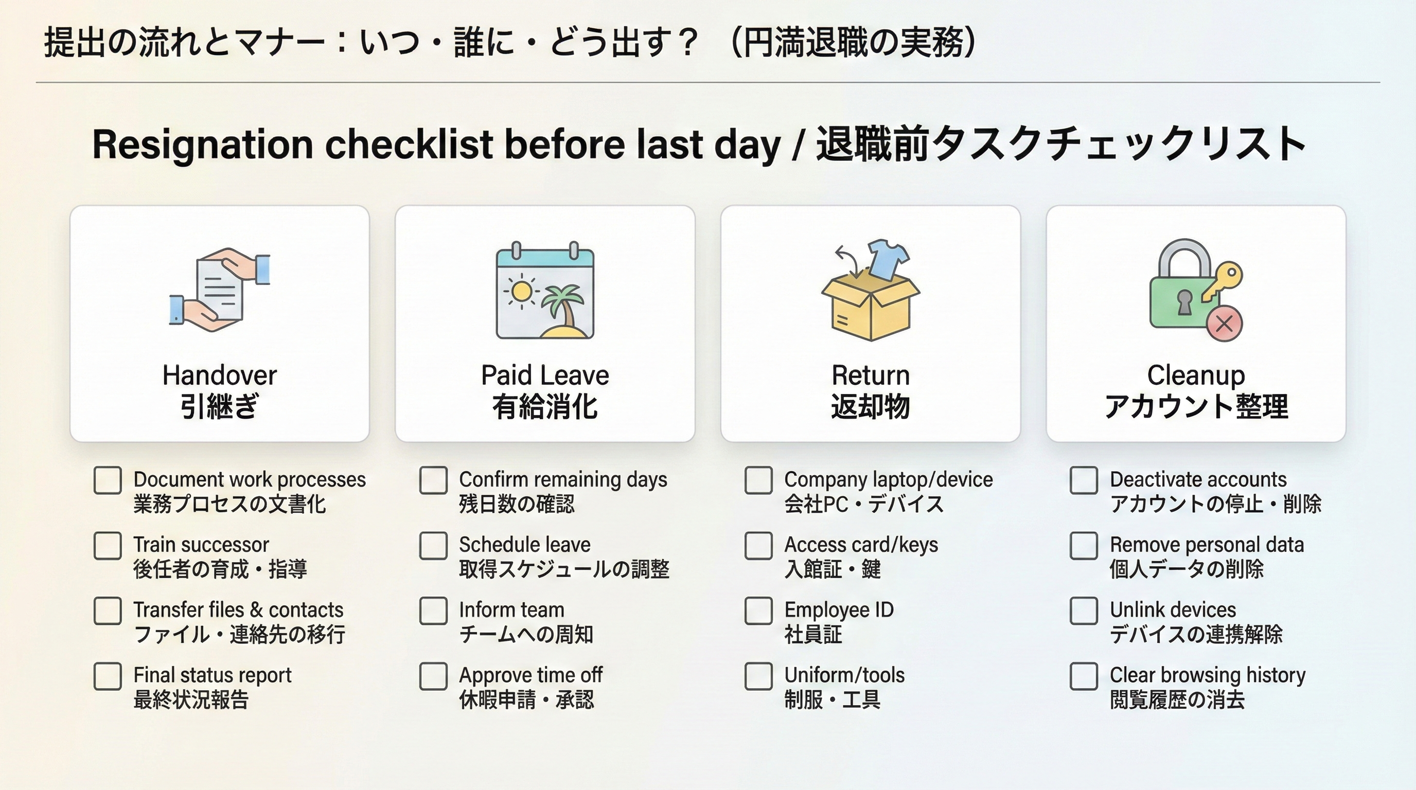 引継ぎ、有給休暇の消化、会社支給物の返却、アカウントの整理という4つのカテゴリをチェックボックス付きで並べた退職前タスクの図