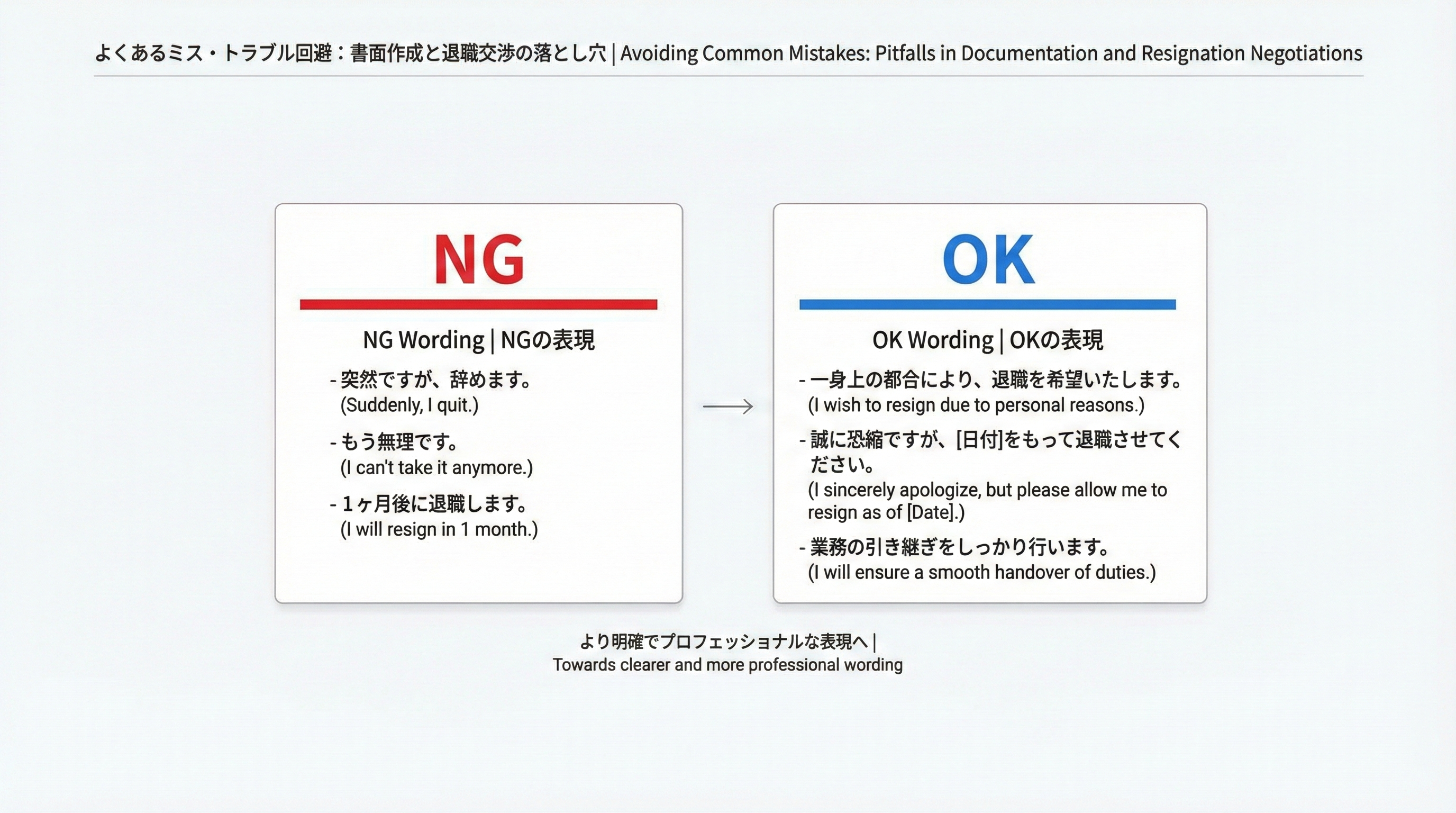 退職届の文例として、不満を並べた赤線付きNGカードと簡潔な青線付きOKカードを並べて比較したイメージ